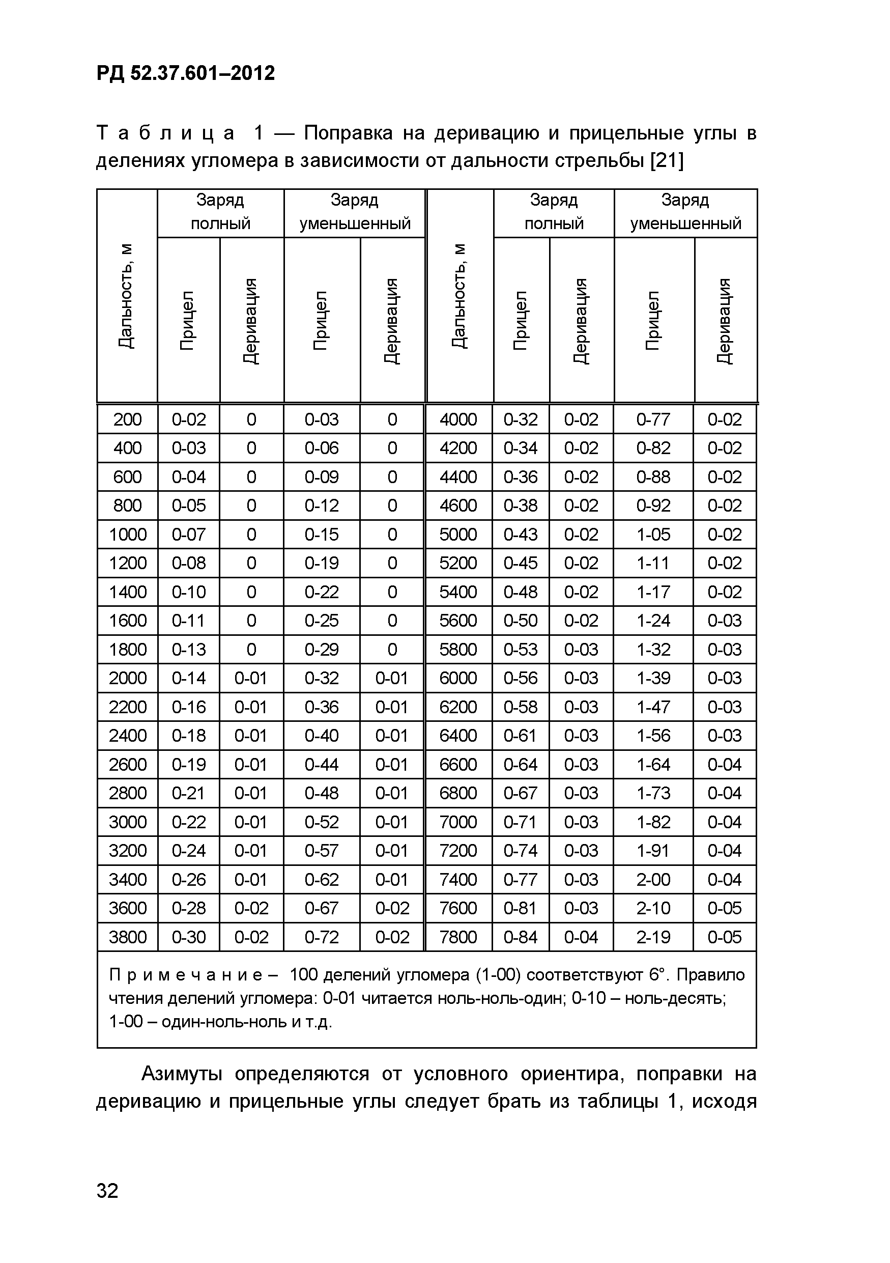 РД 52.37.601-2012