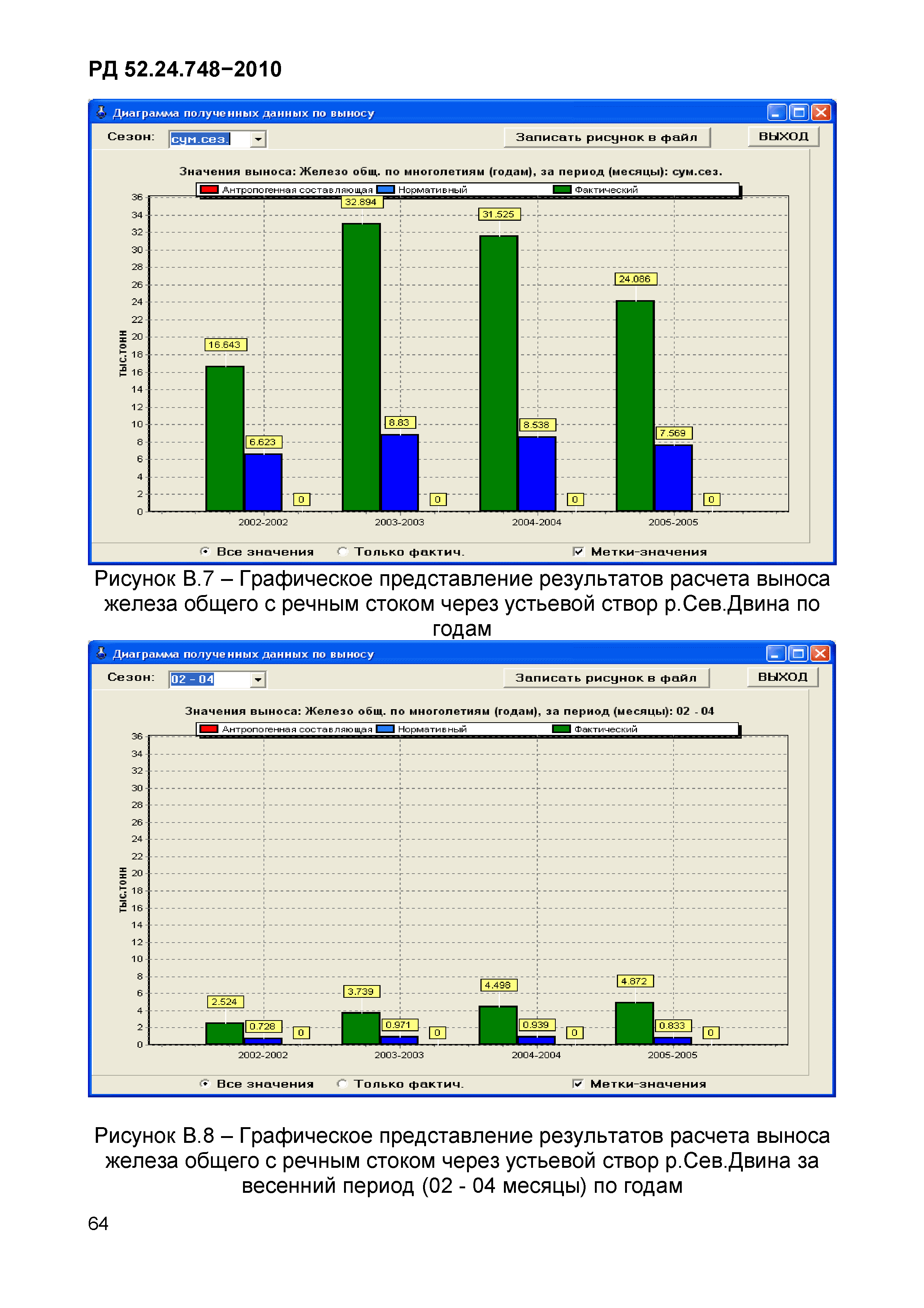 РД 52.24.748-2010