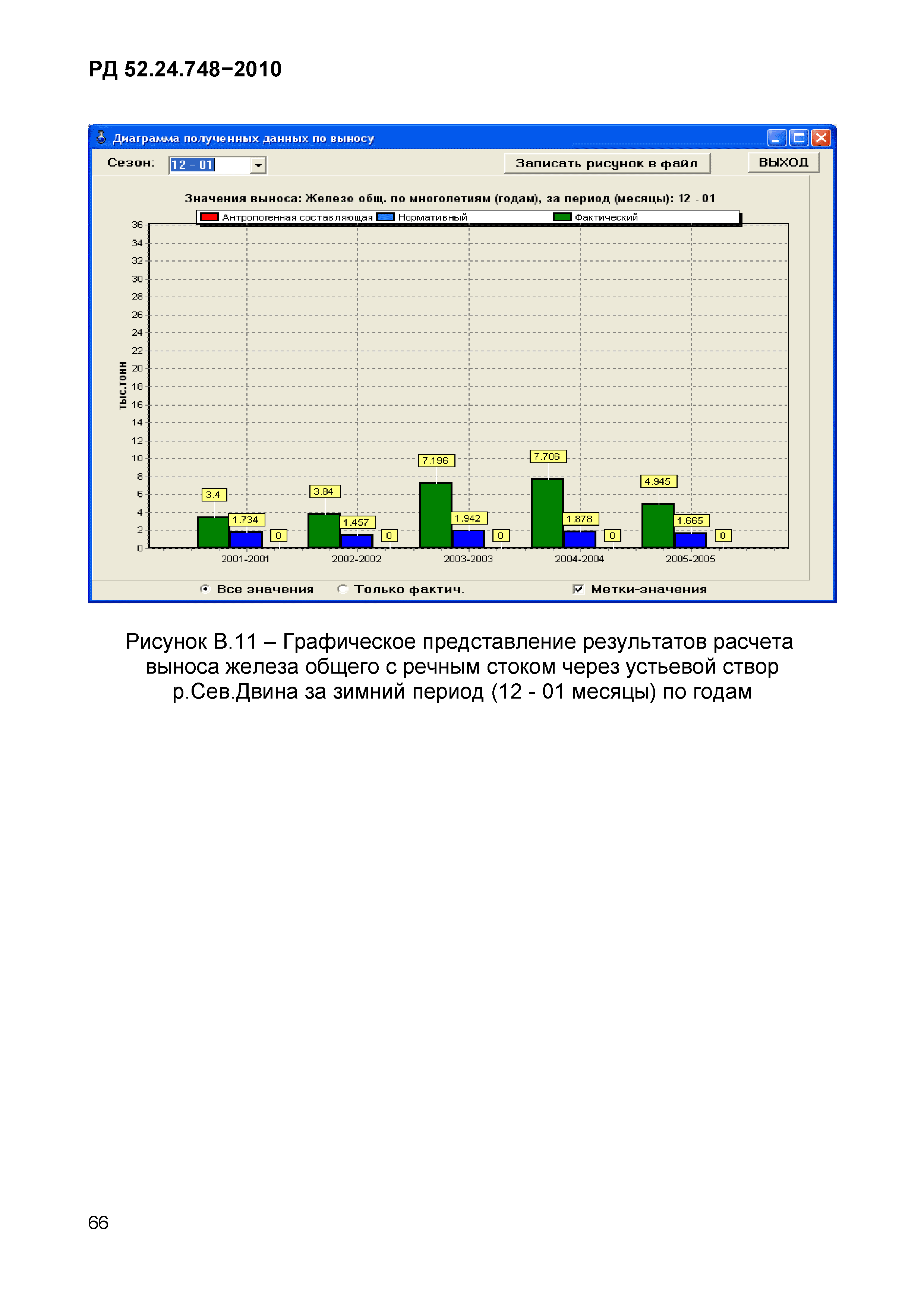 РД 52.24.748-2010