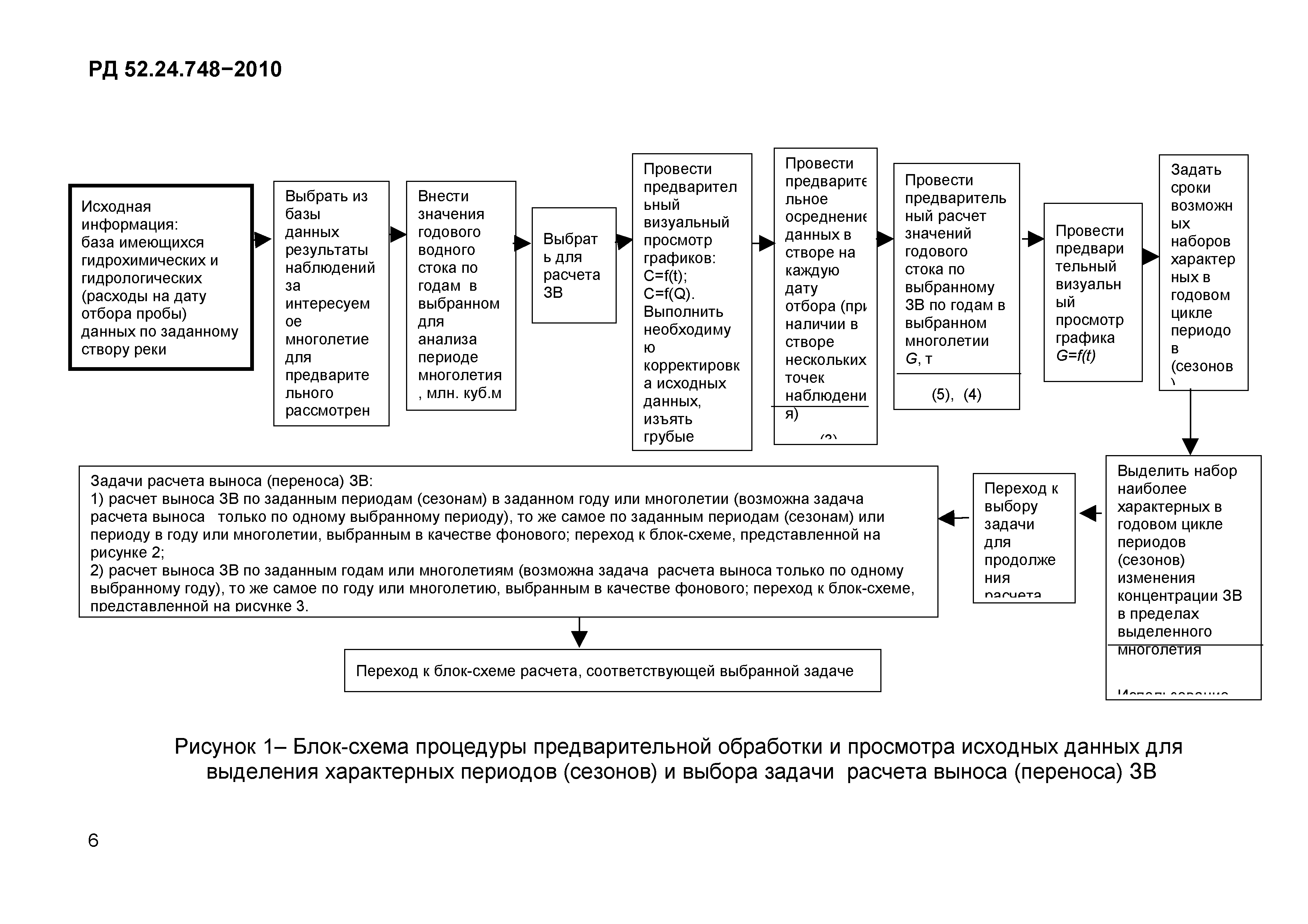 РД 52.24.748-2010