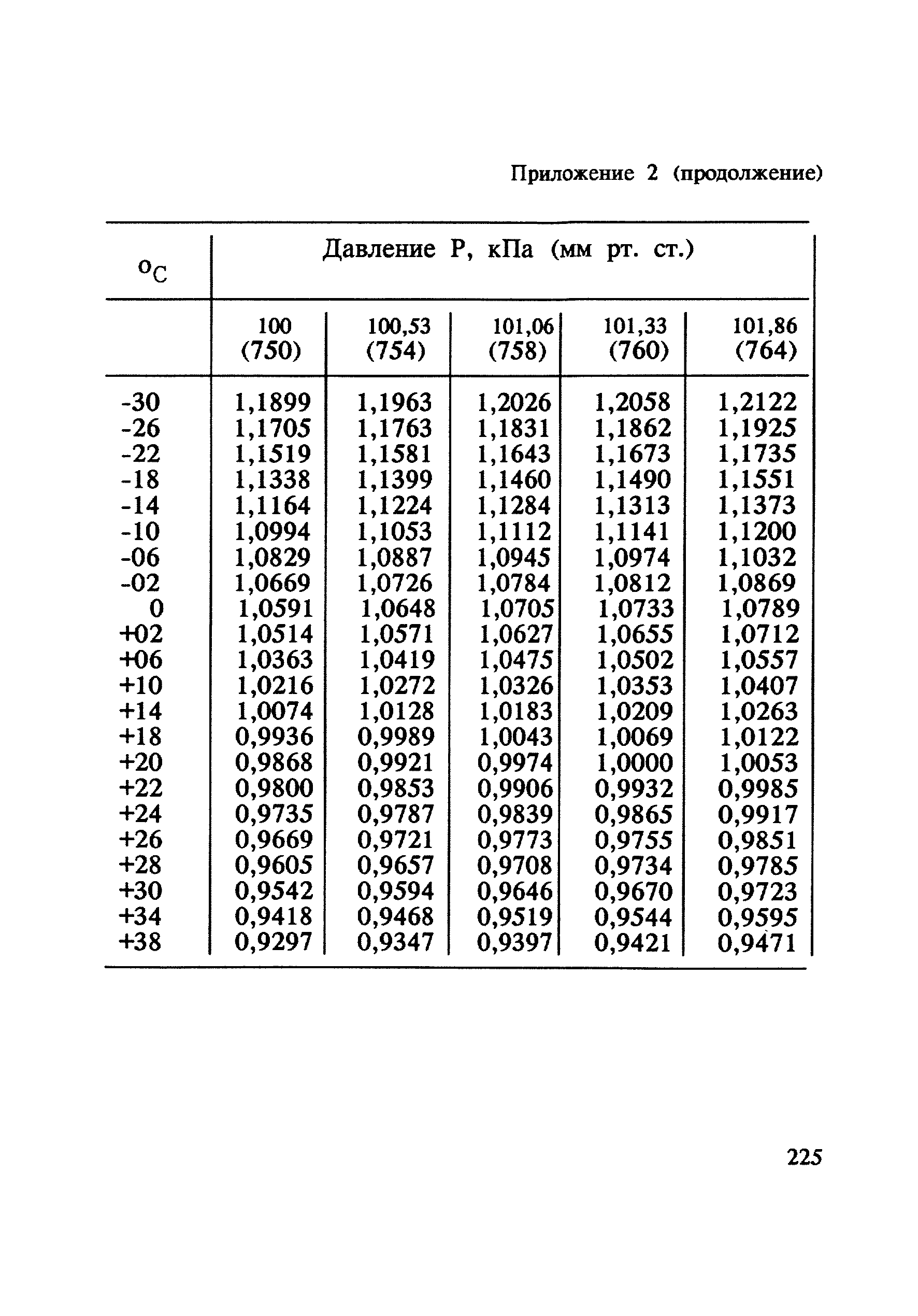 МУ 4823-88