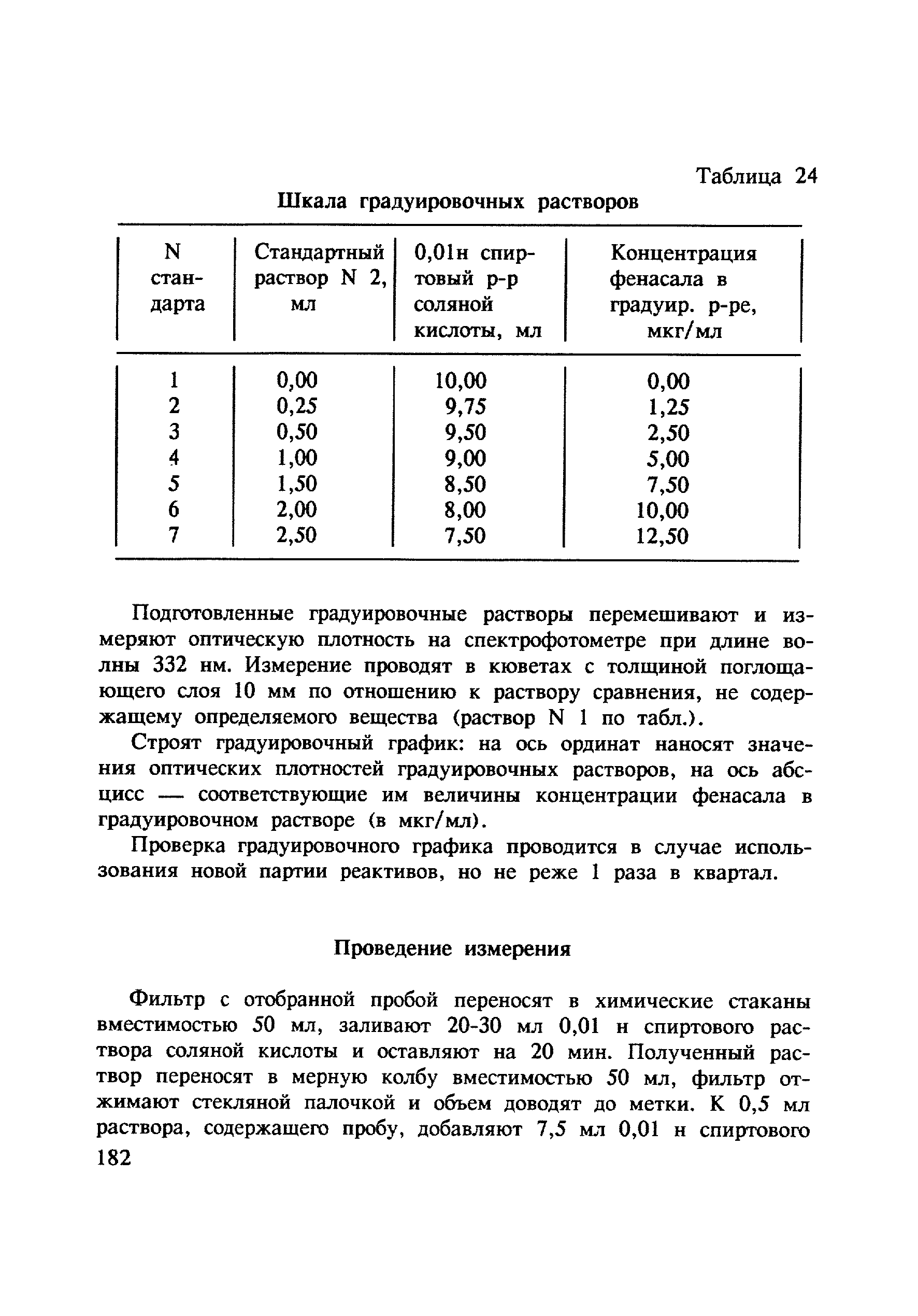 МУ 4818-88