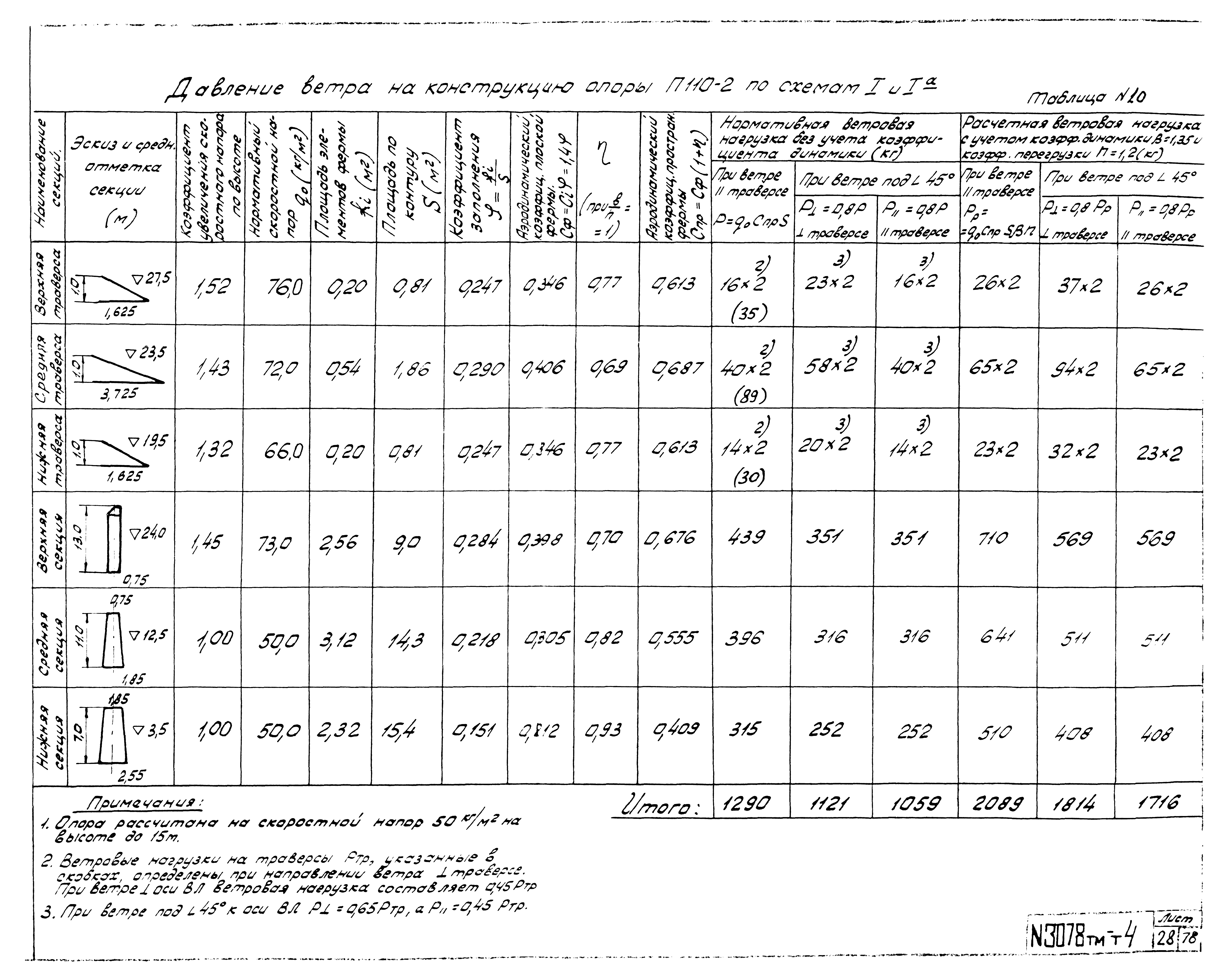 Типовой проект 3.407-68