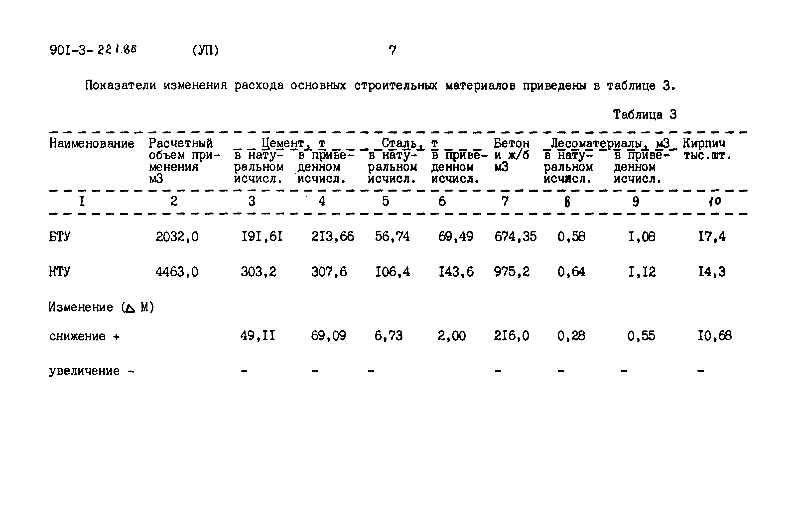 Типовой проект 901-3-221.86