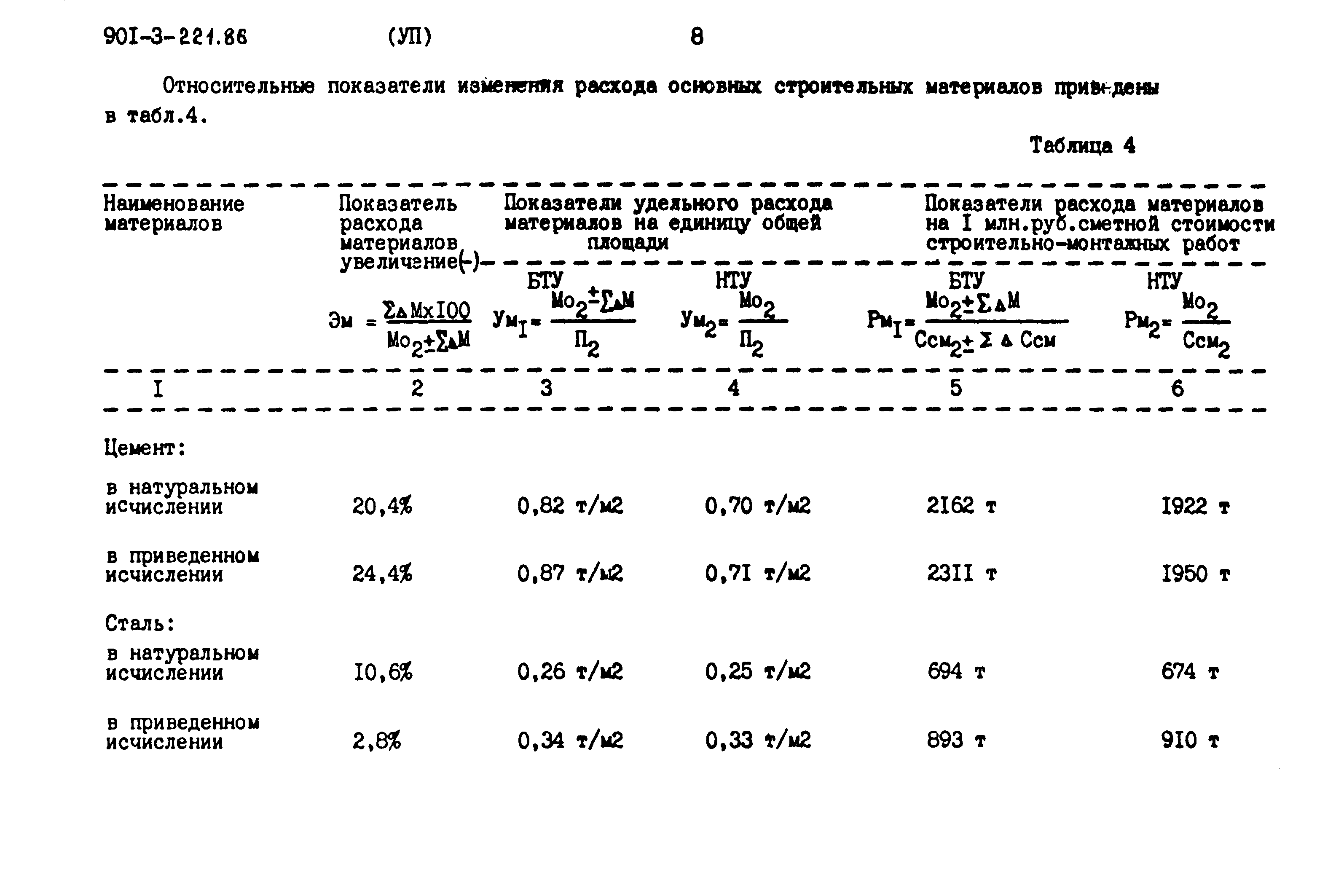 Типовой проект 901-3-221.86