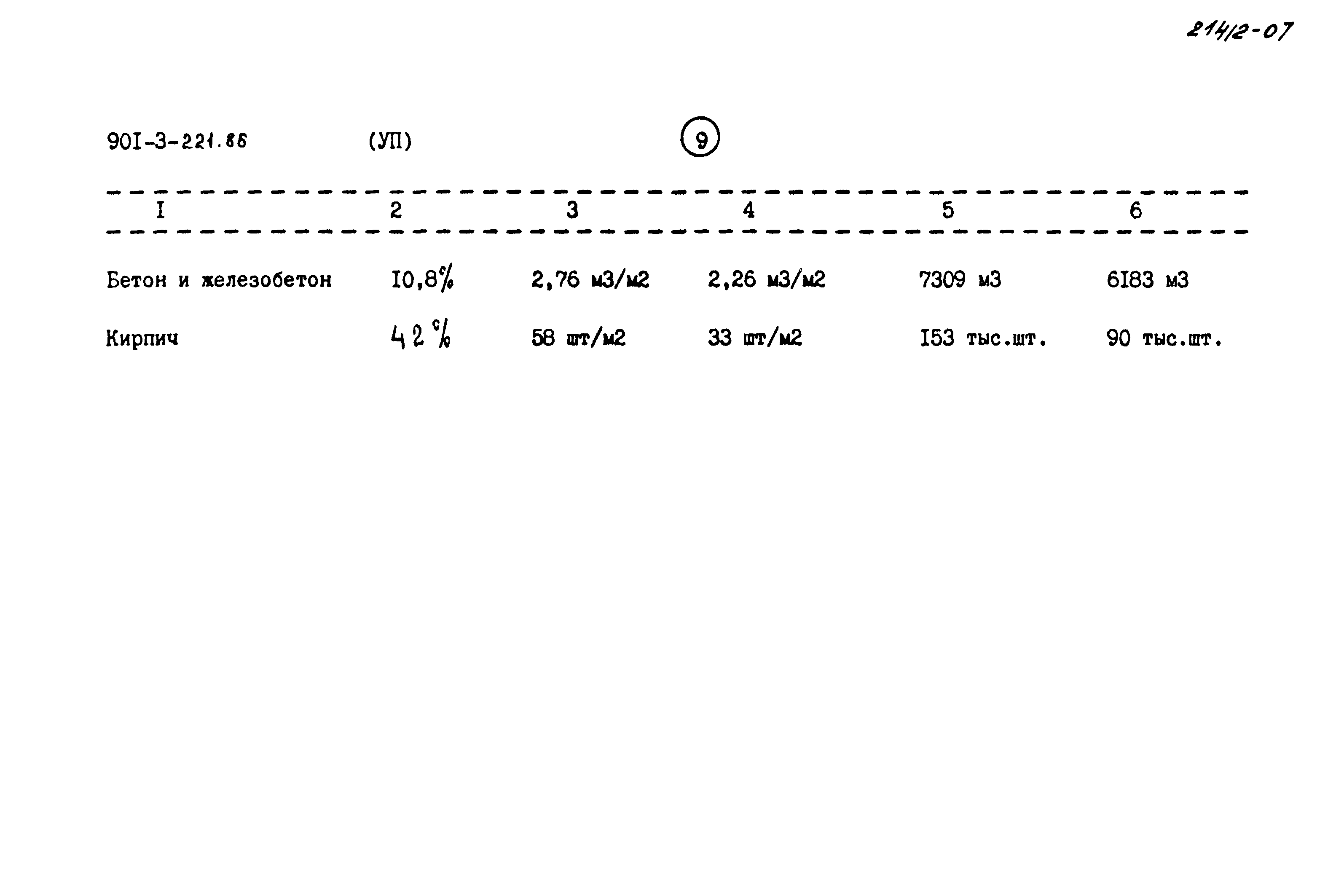 Типовой проект 901-3-221.86