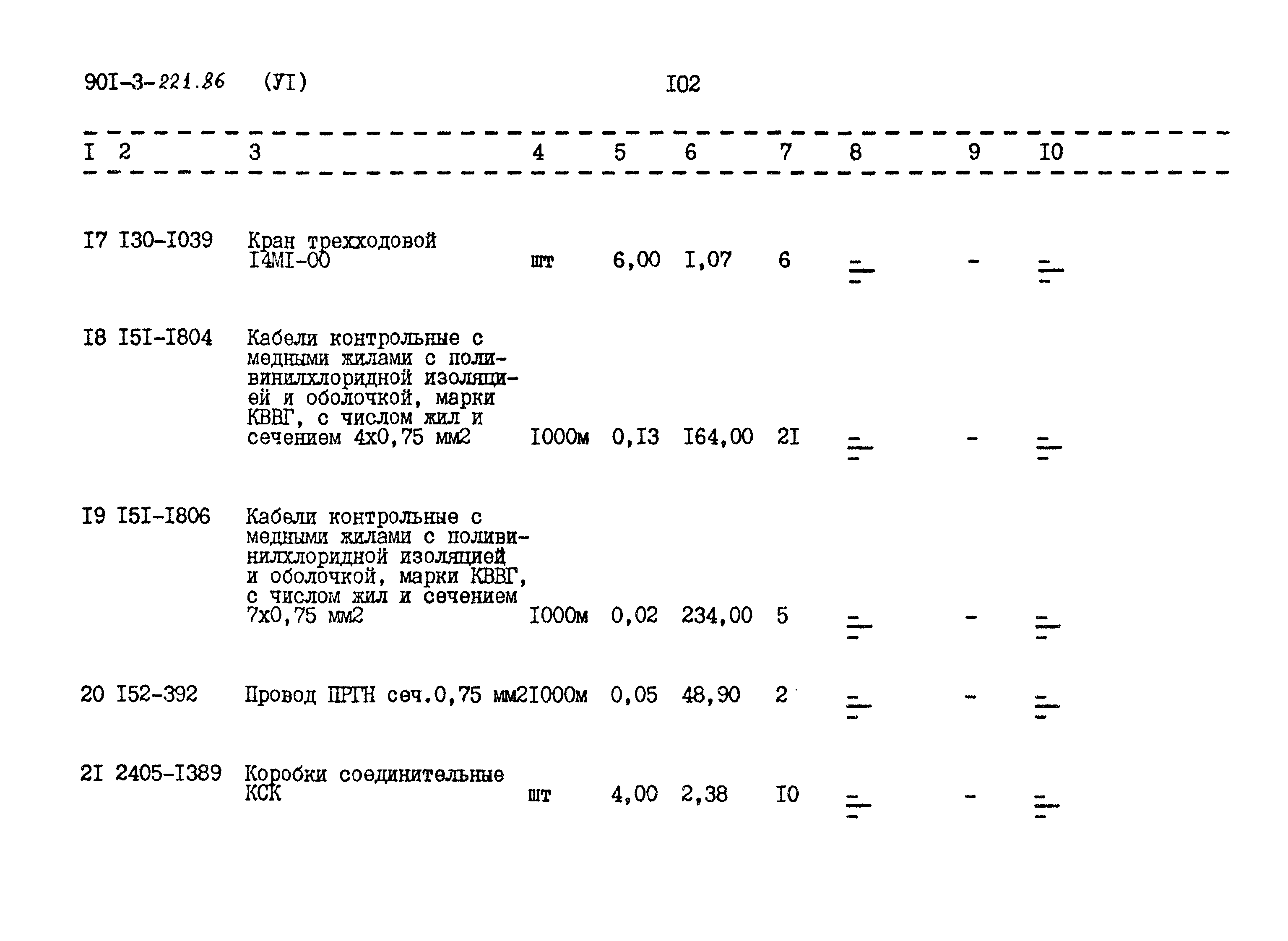 Типовой проект 901-3-221.86