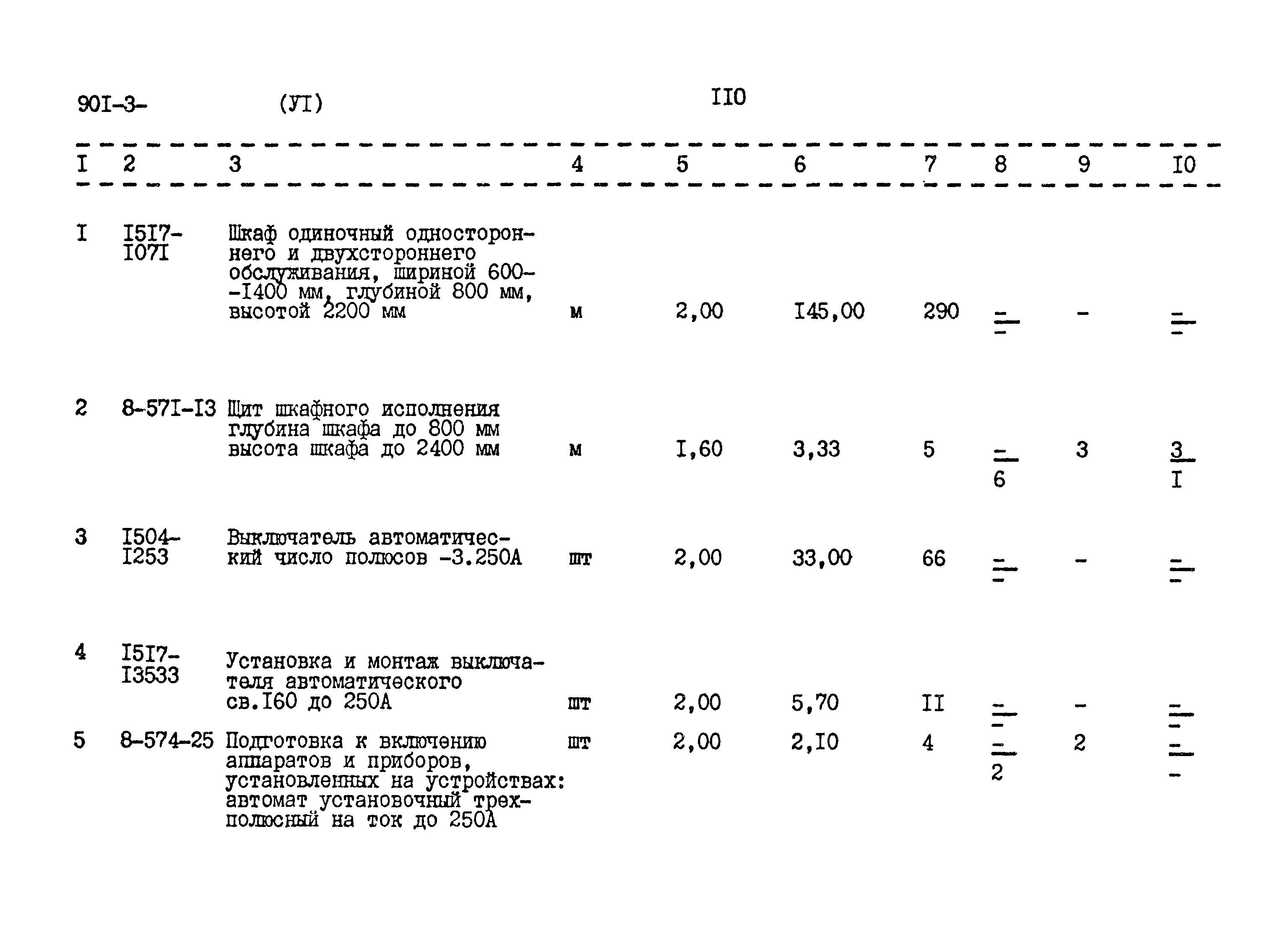 Типовой проект 901-3-221.86