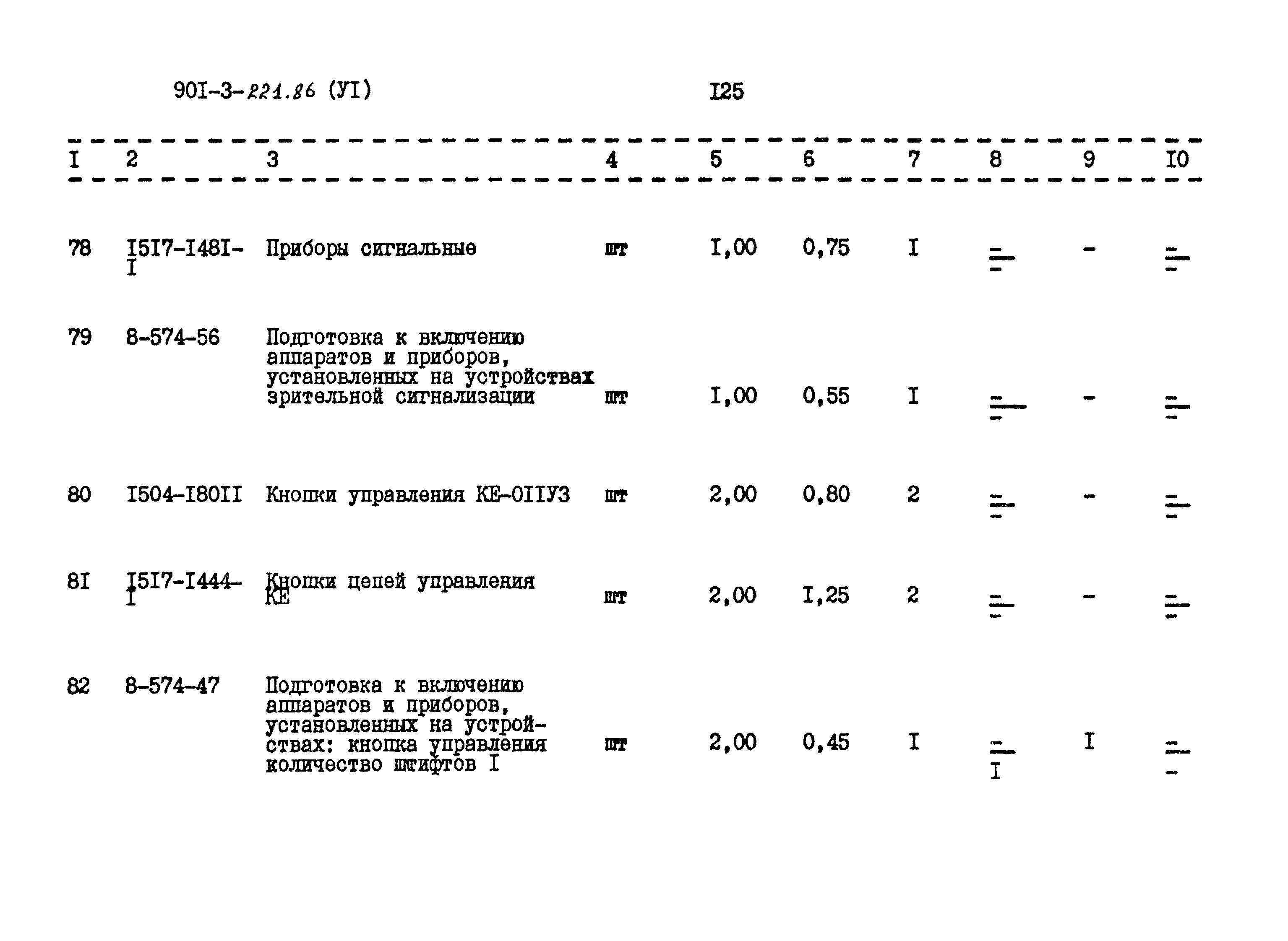 Типовой проект 901-3-221.86