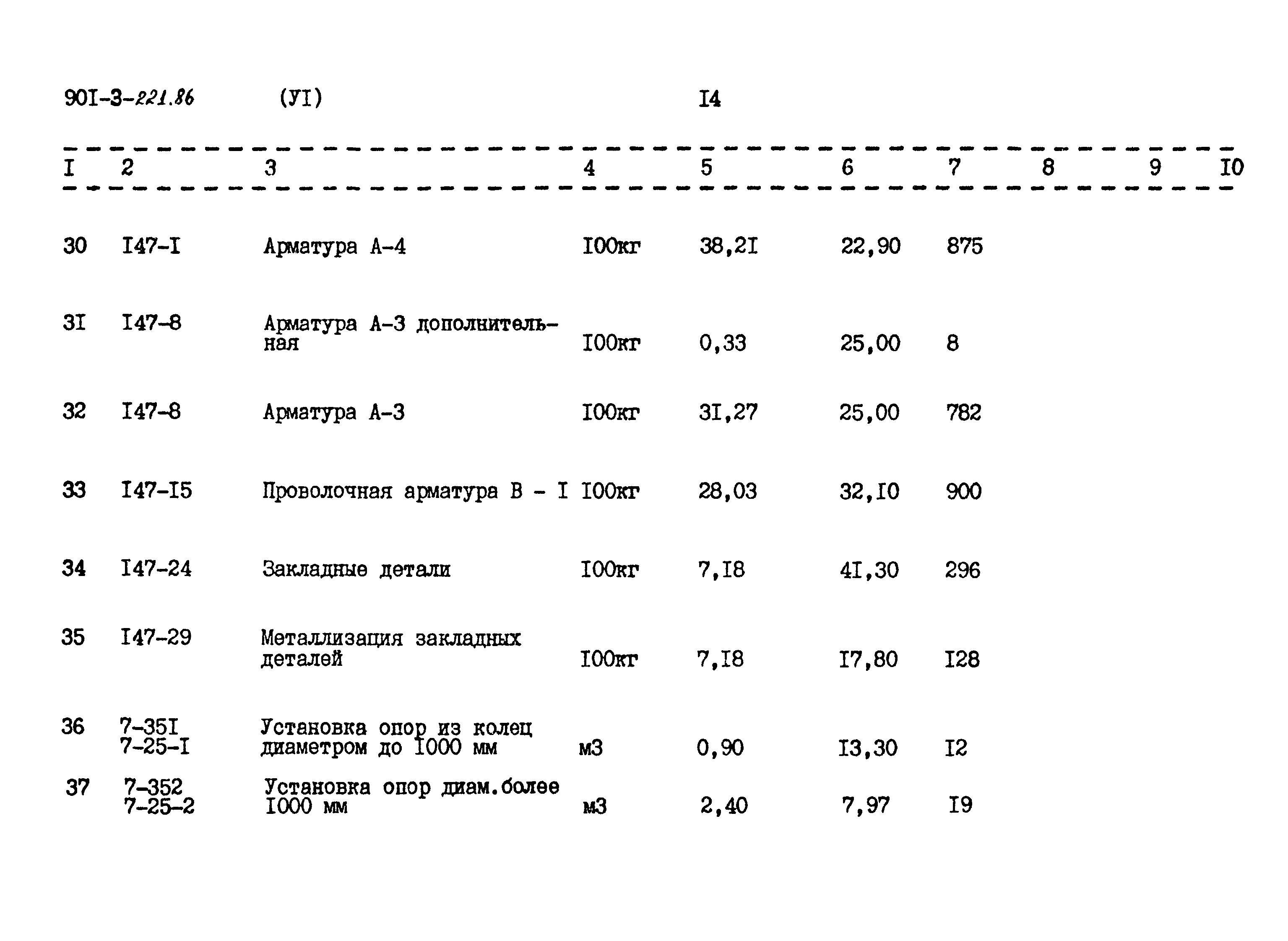 Типовой проект 901-3-221.86