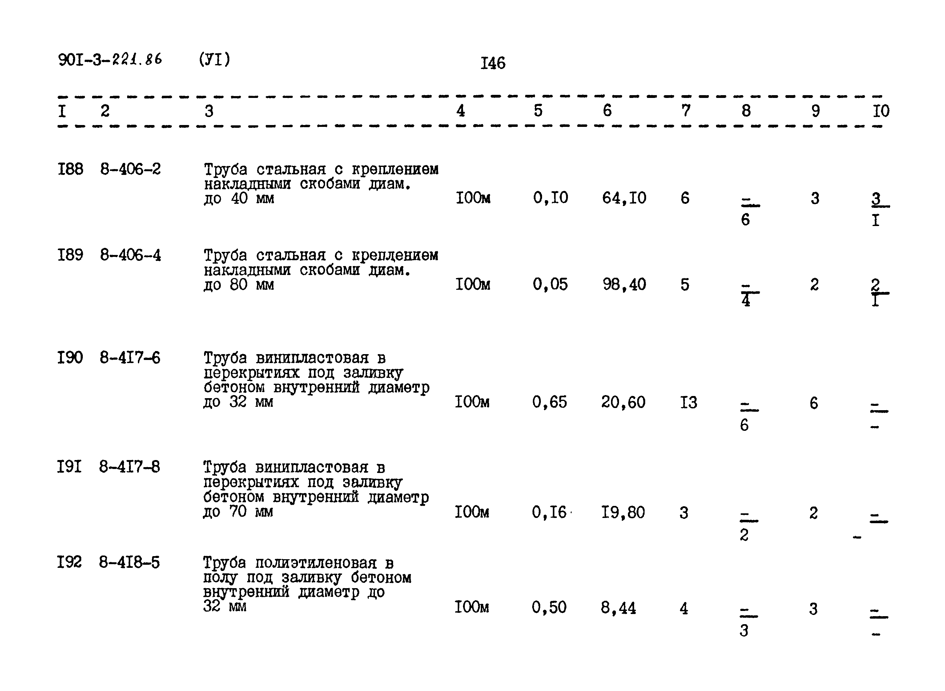 Типовой проект 901-3-221.86