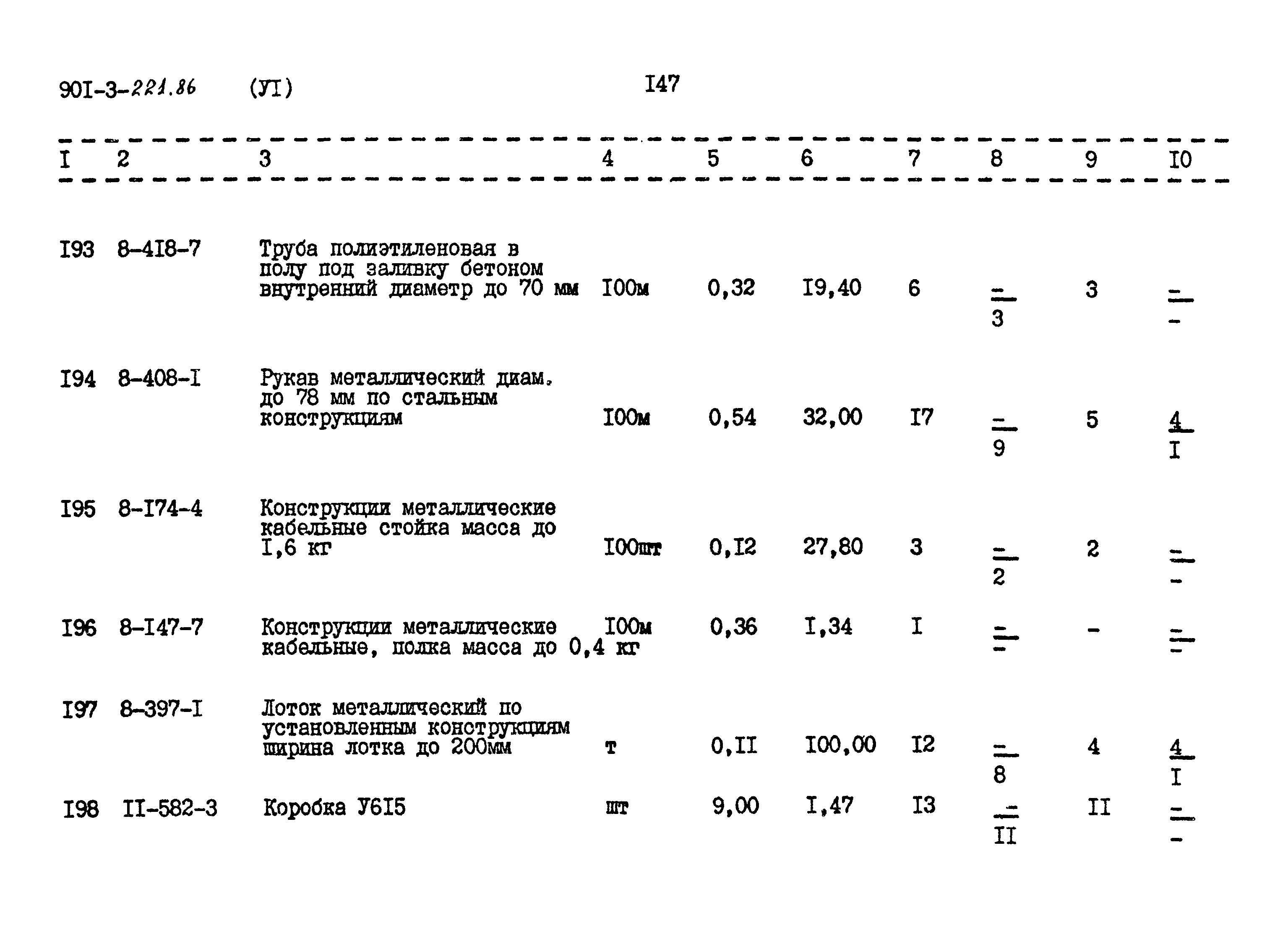 Типовой проект 901-3-221.86