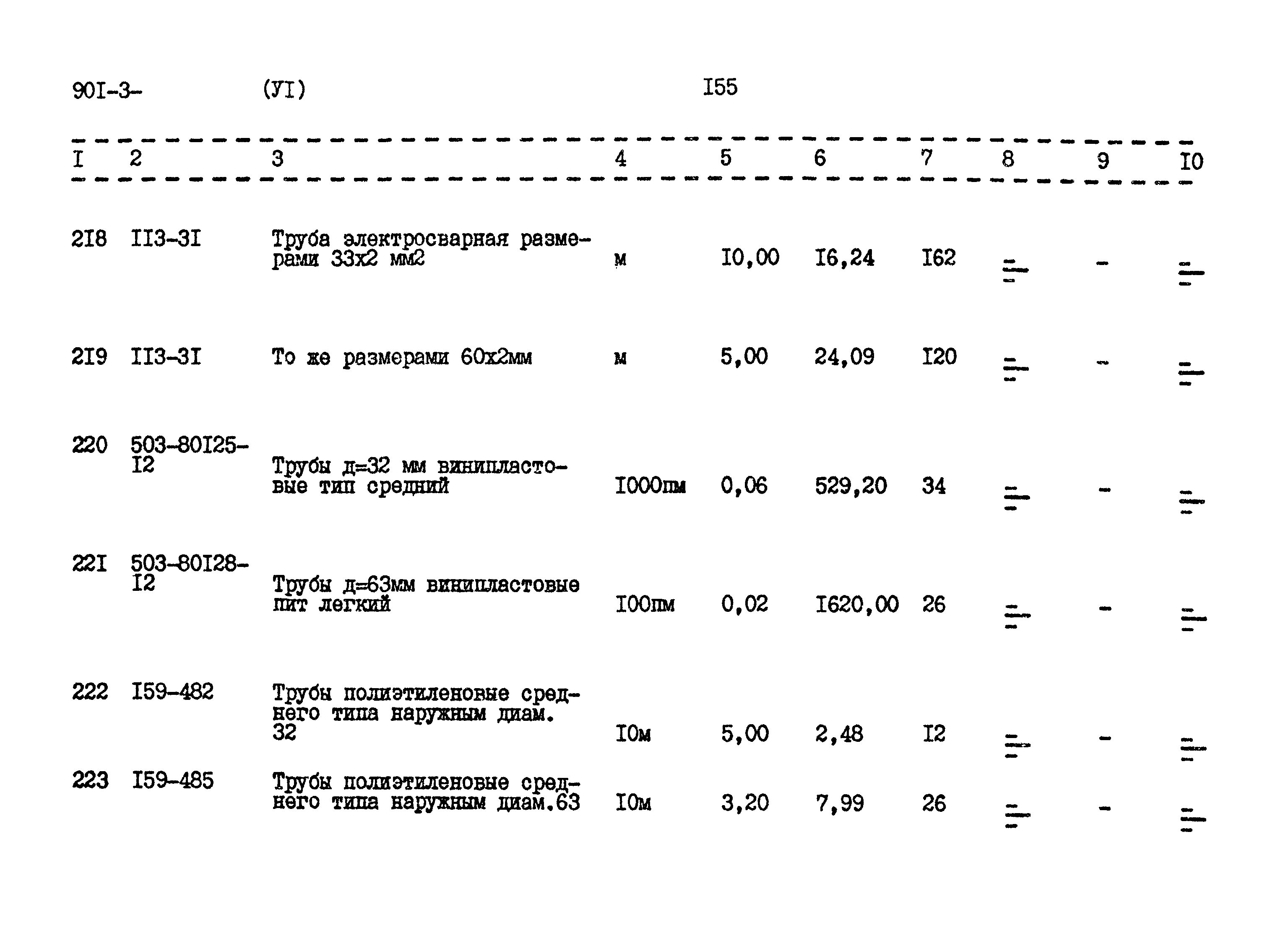 Типовой проект 901-3-221.86