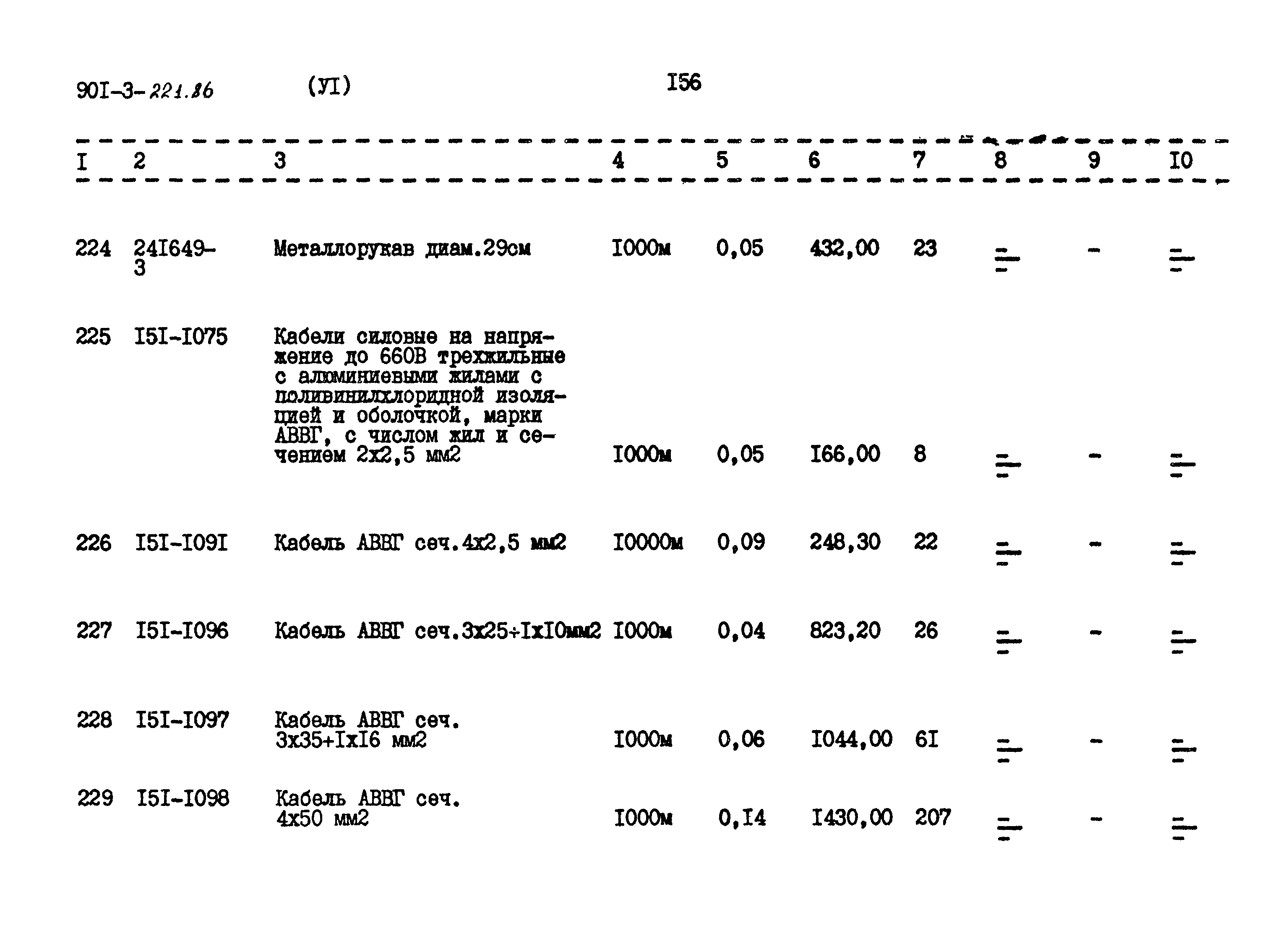 Типовой проект 901-3-221.86