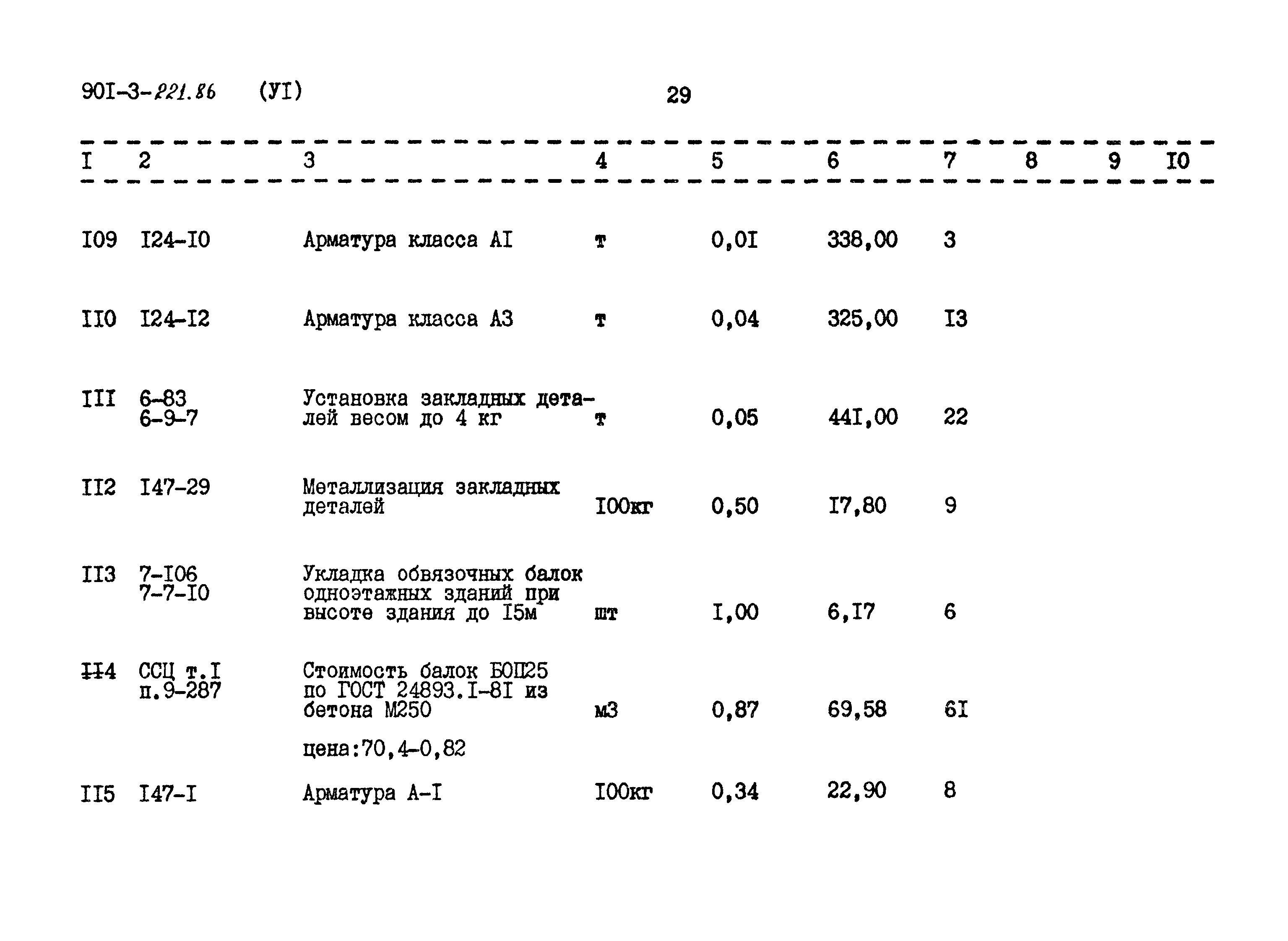 Типовой проект 901-3-221.86