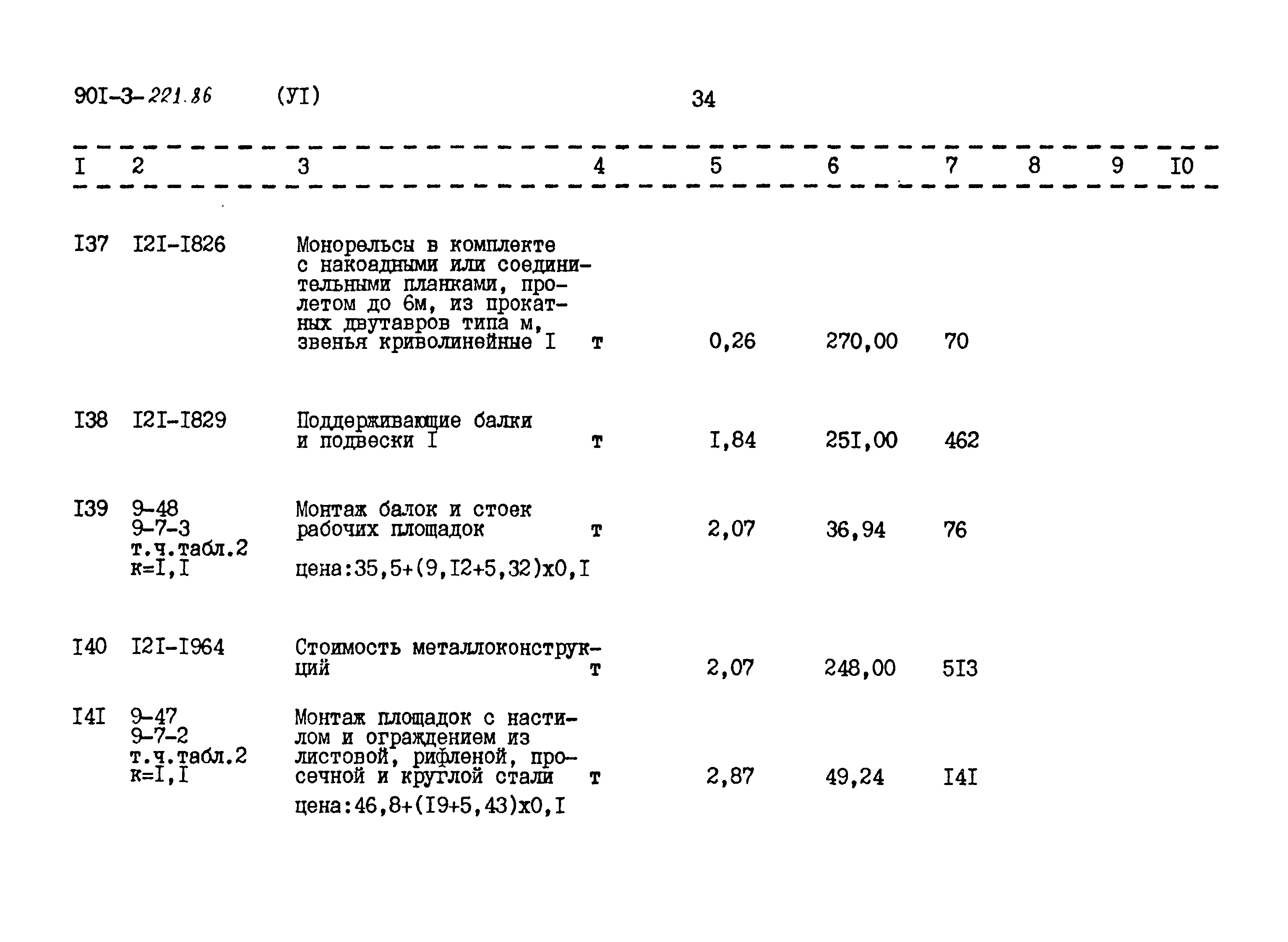 Типовой проект 901-3-221.86