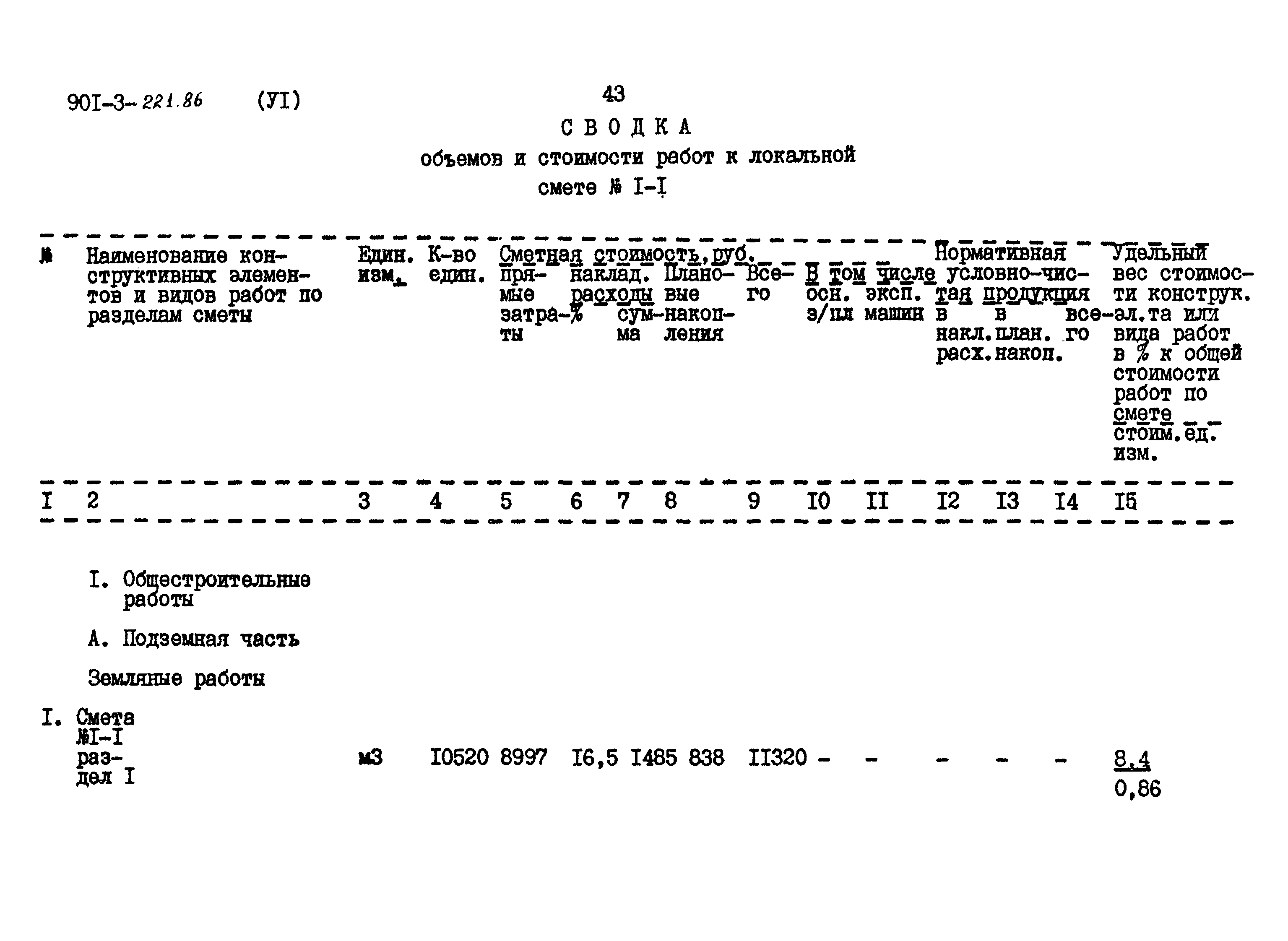 Типовой проект 901-3-221.86