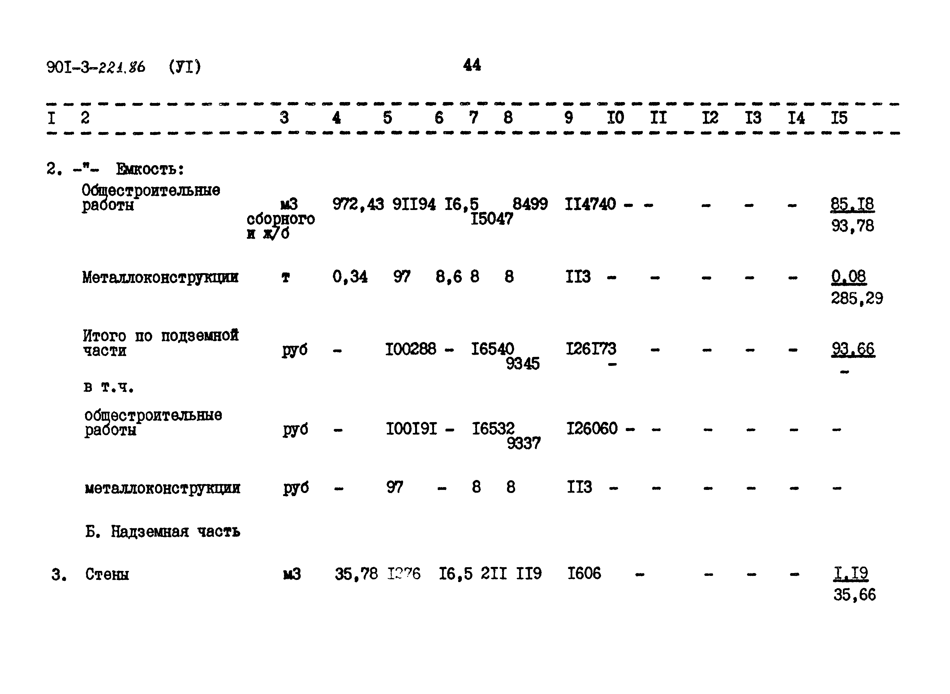 Типовой проект 901-3-221.86