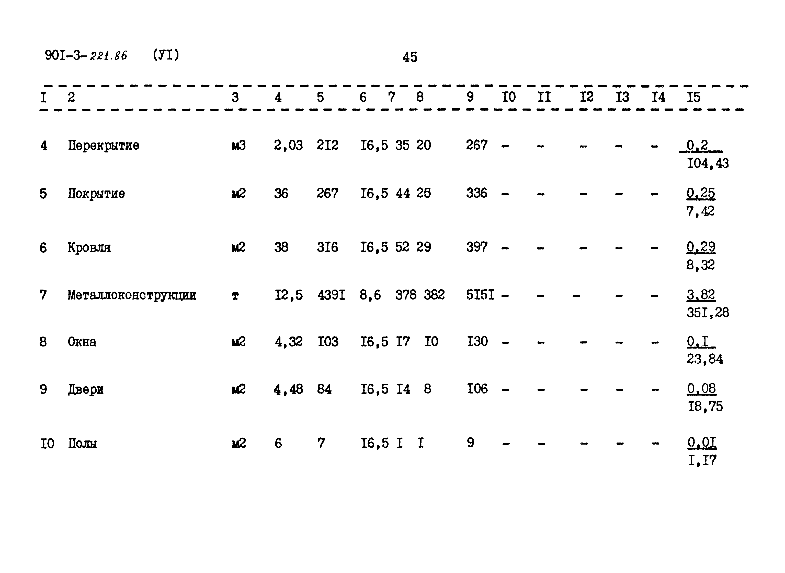 Типовой проект 901-3-221.86