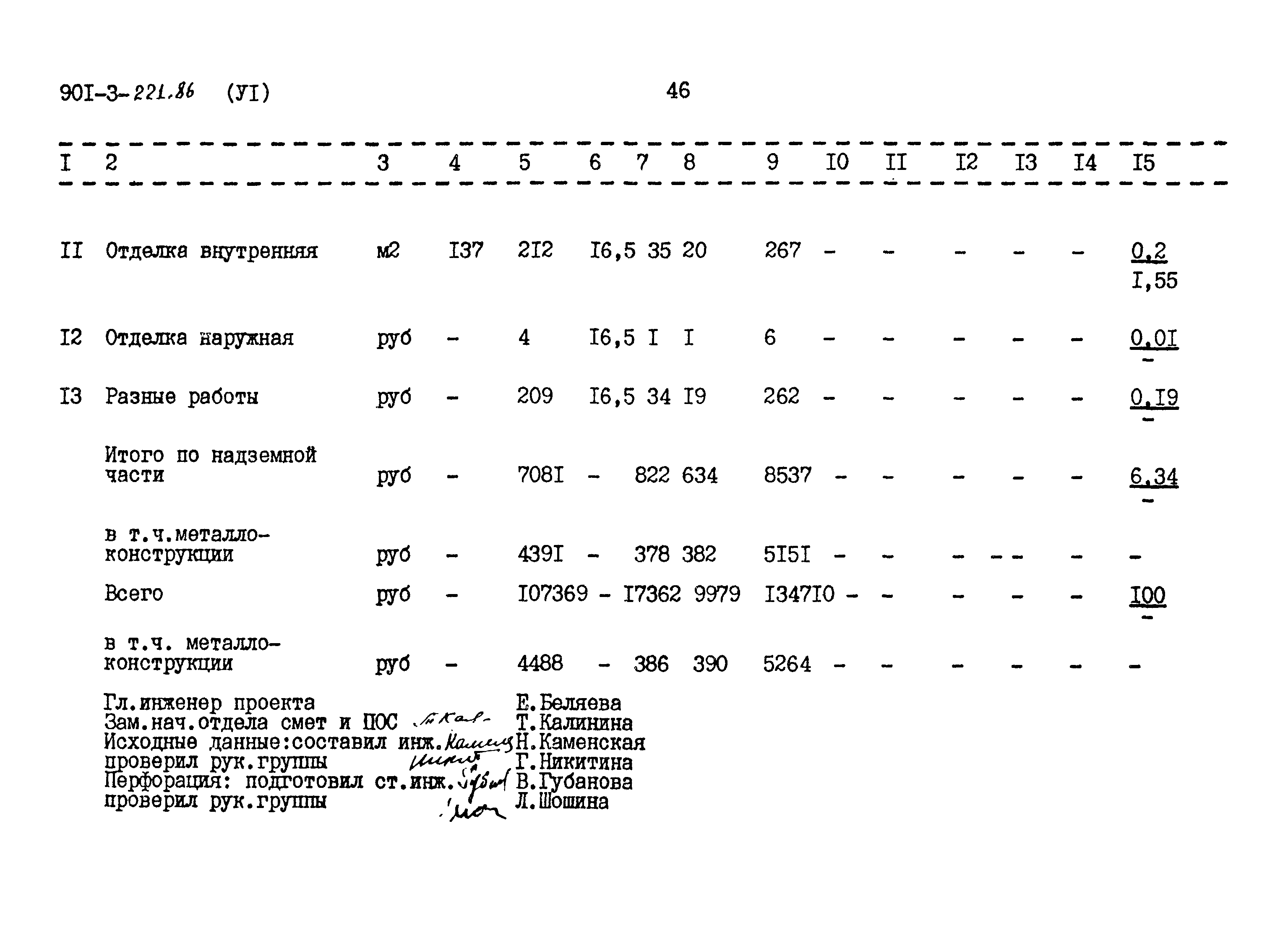 Типовой проект 901-3-221.86