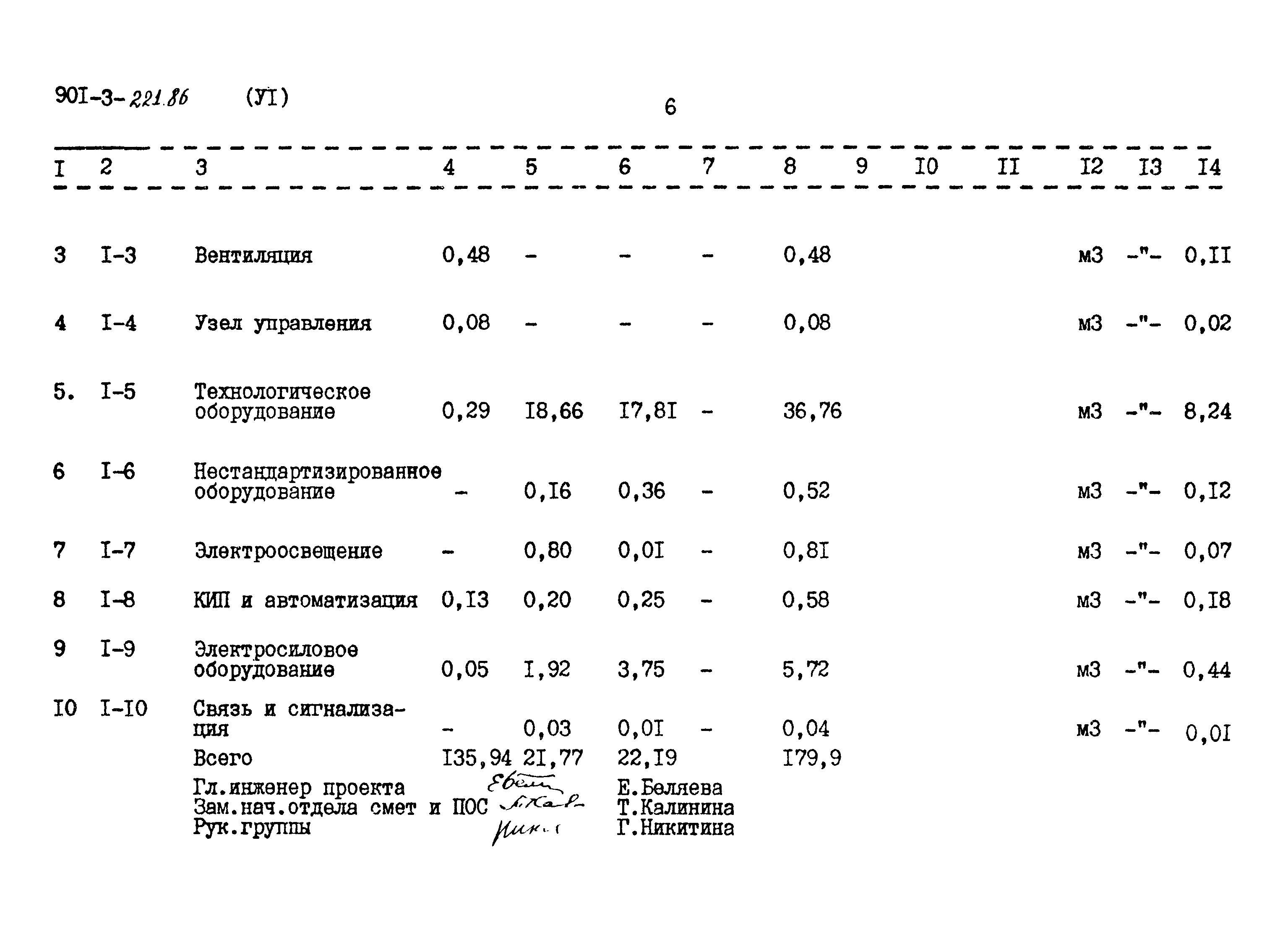 Типовой проект 901-3-221.86