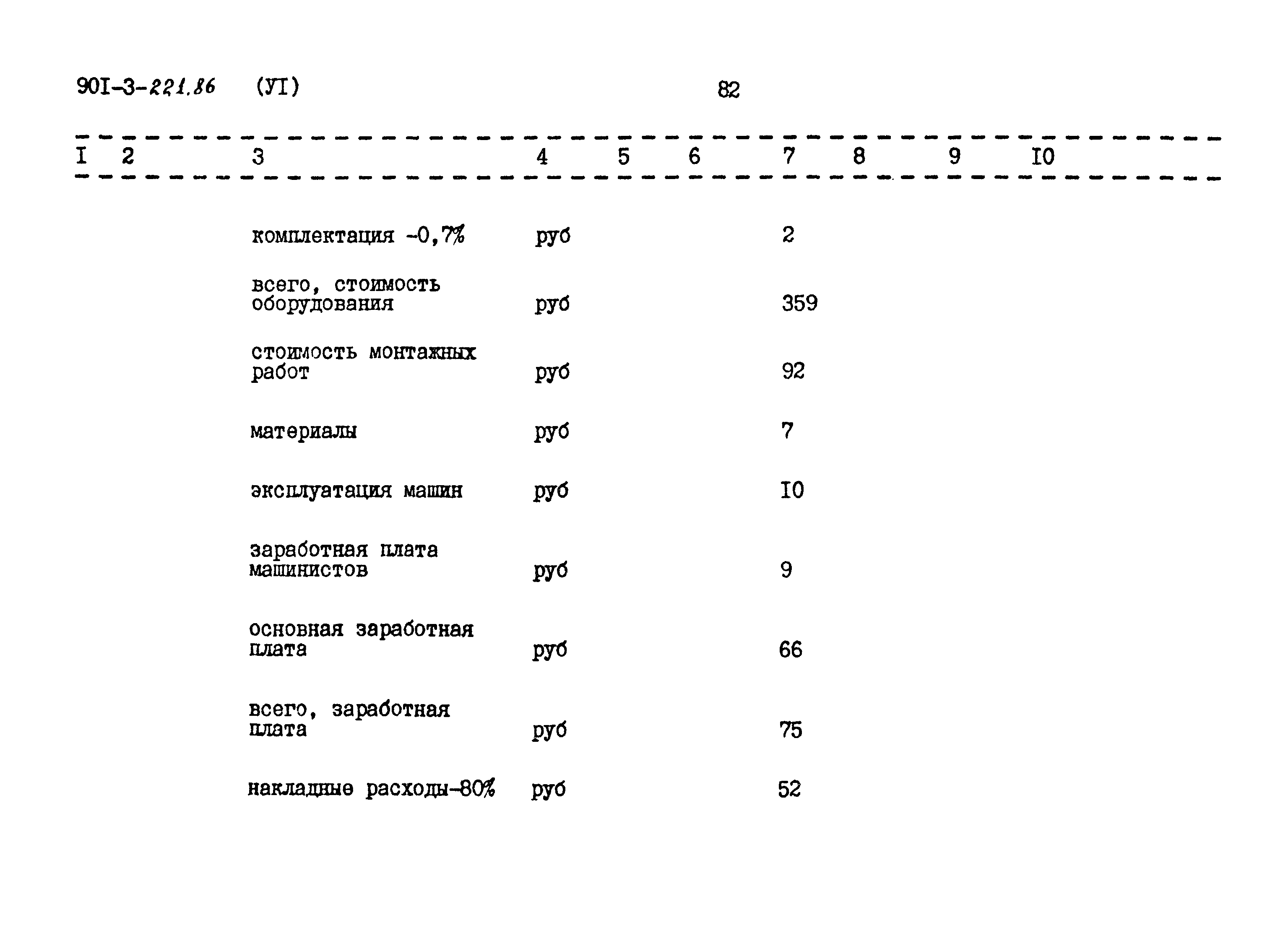 Типовой проект 901-3-221.86