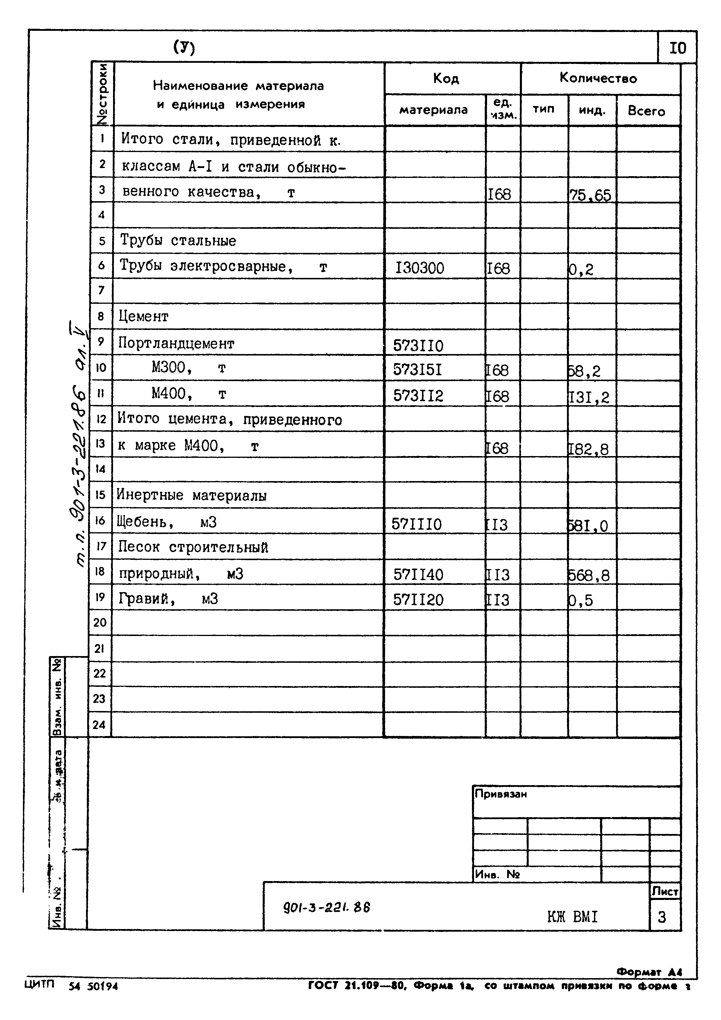 Типовой проект 901-3-221.86