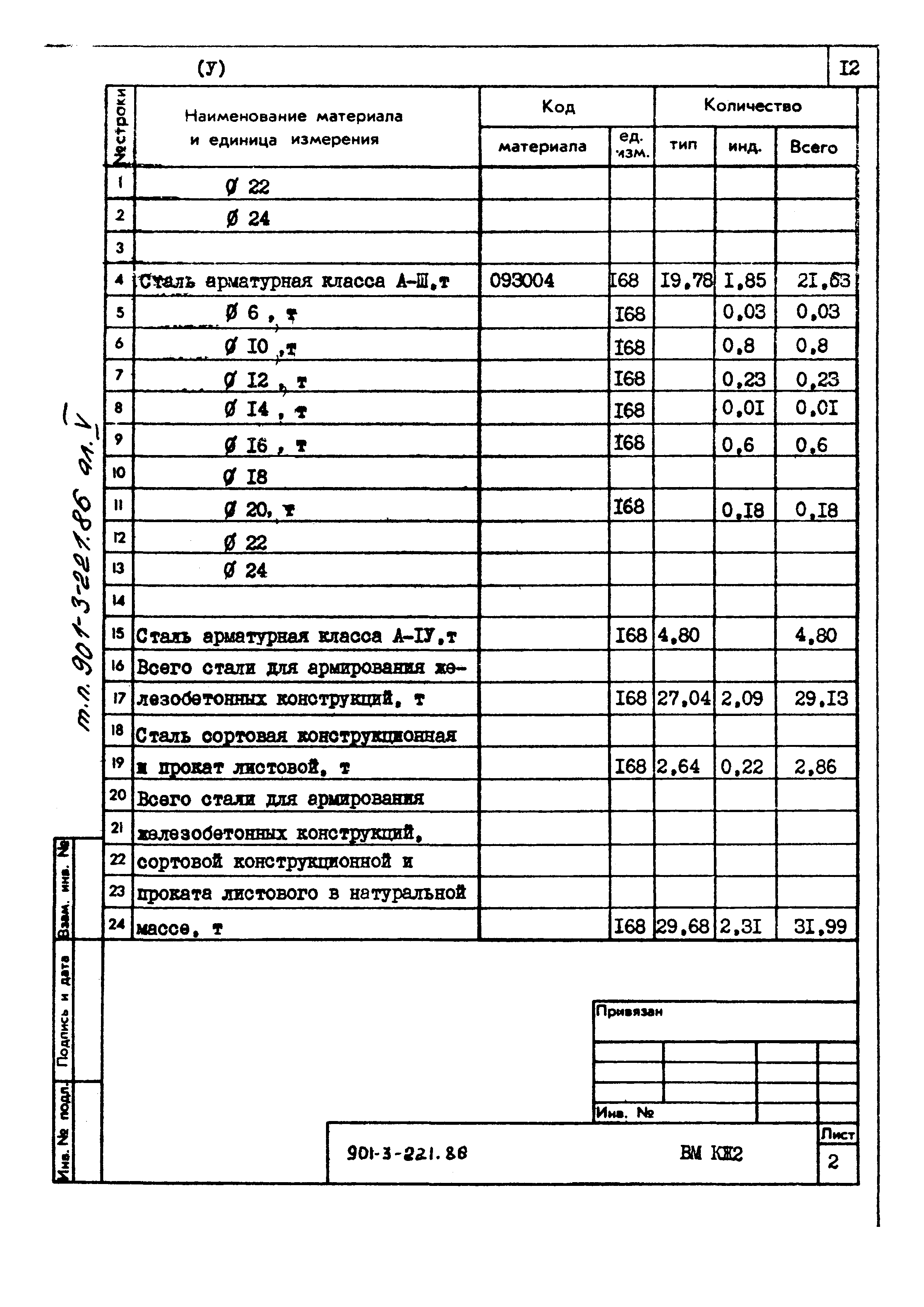 Типовой проект 901-3-221.86