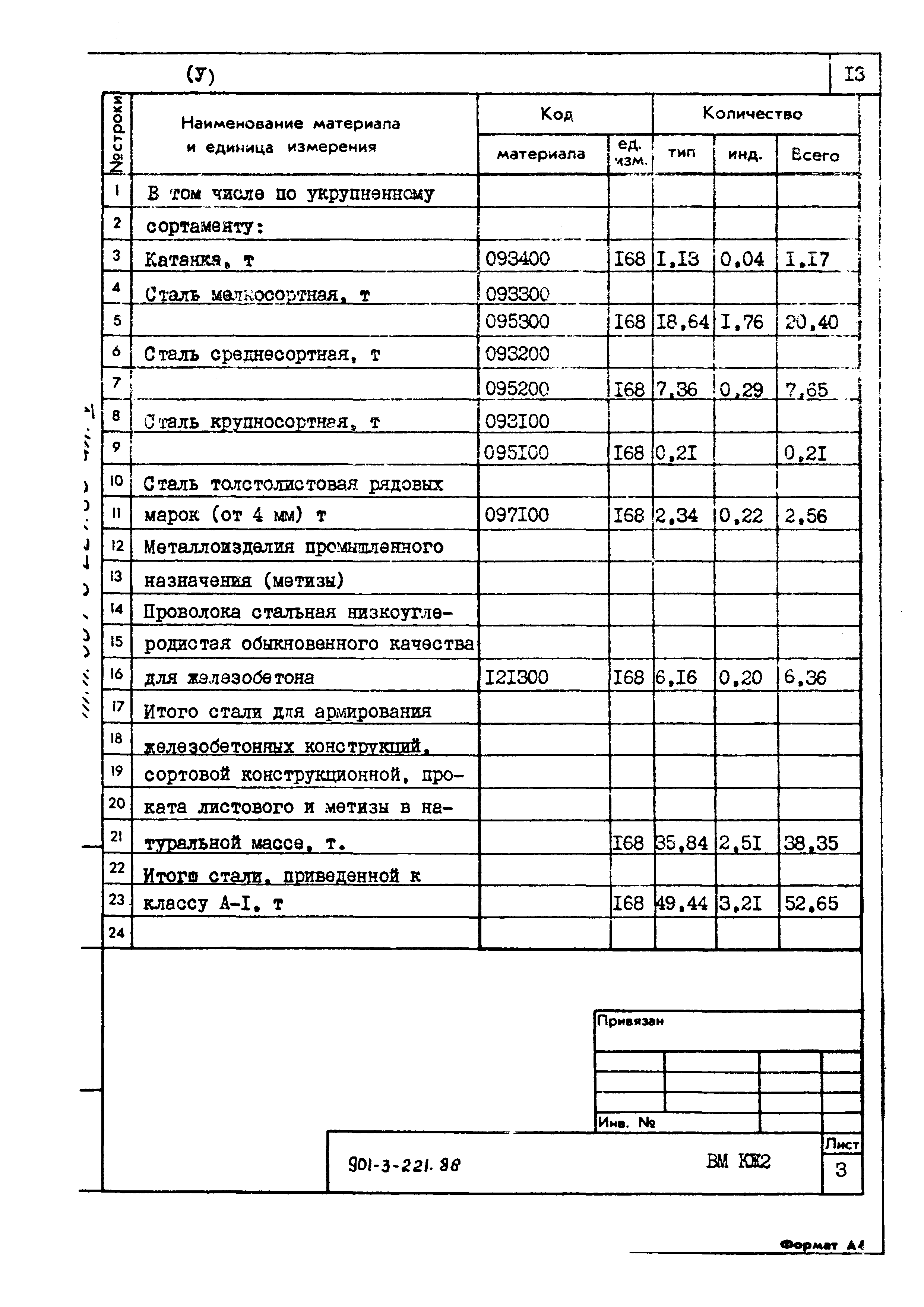 Типовой проект 901-3-221.86