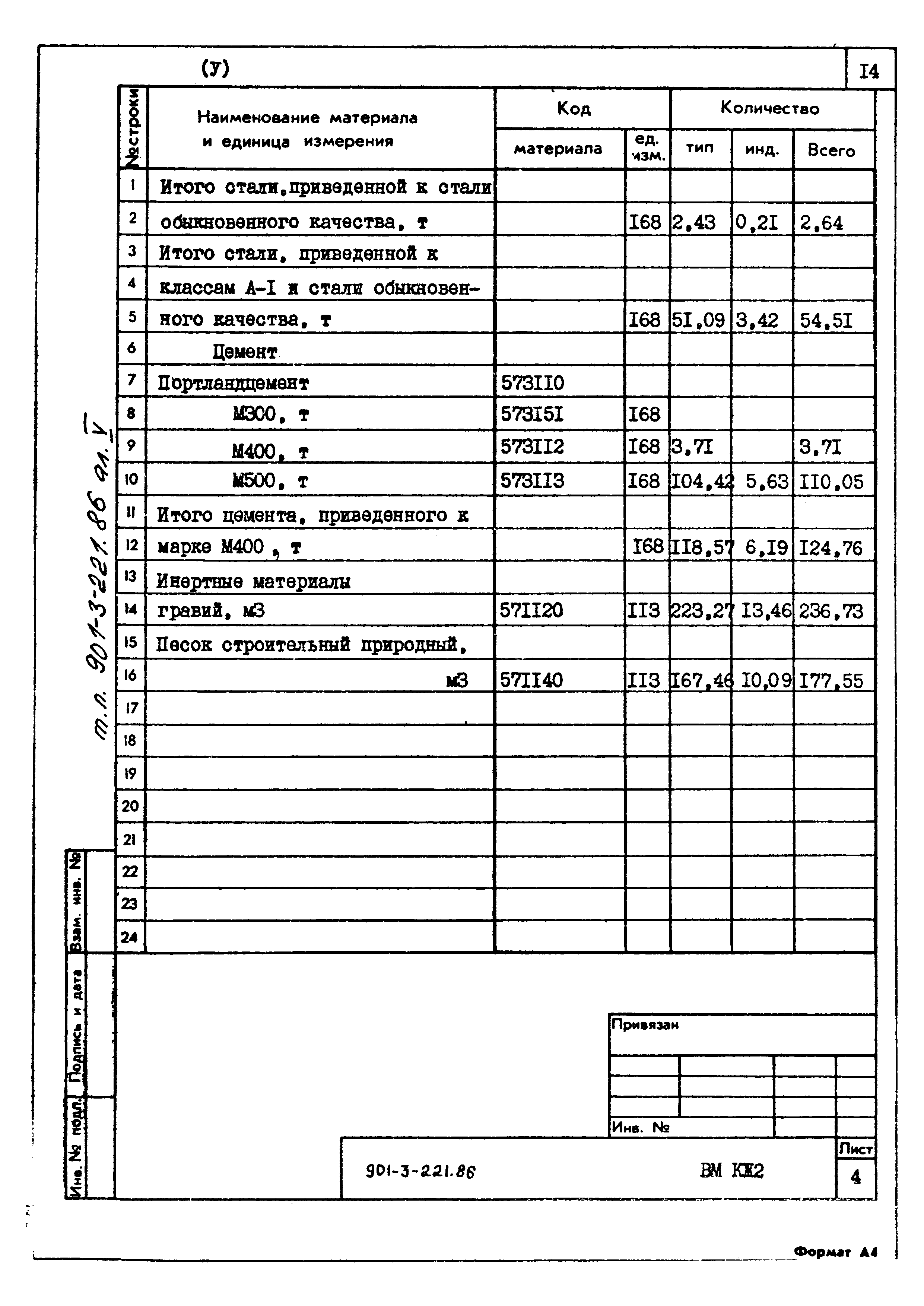 Типовой проект 901-3-221.86