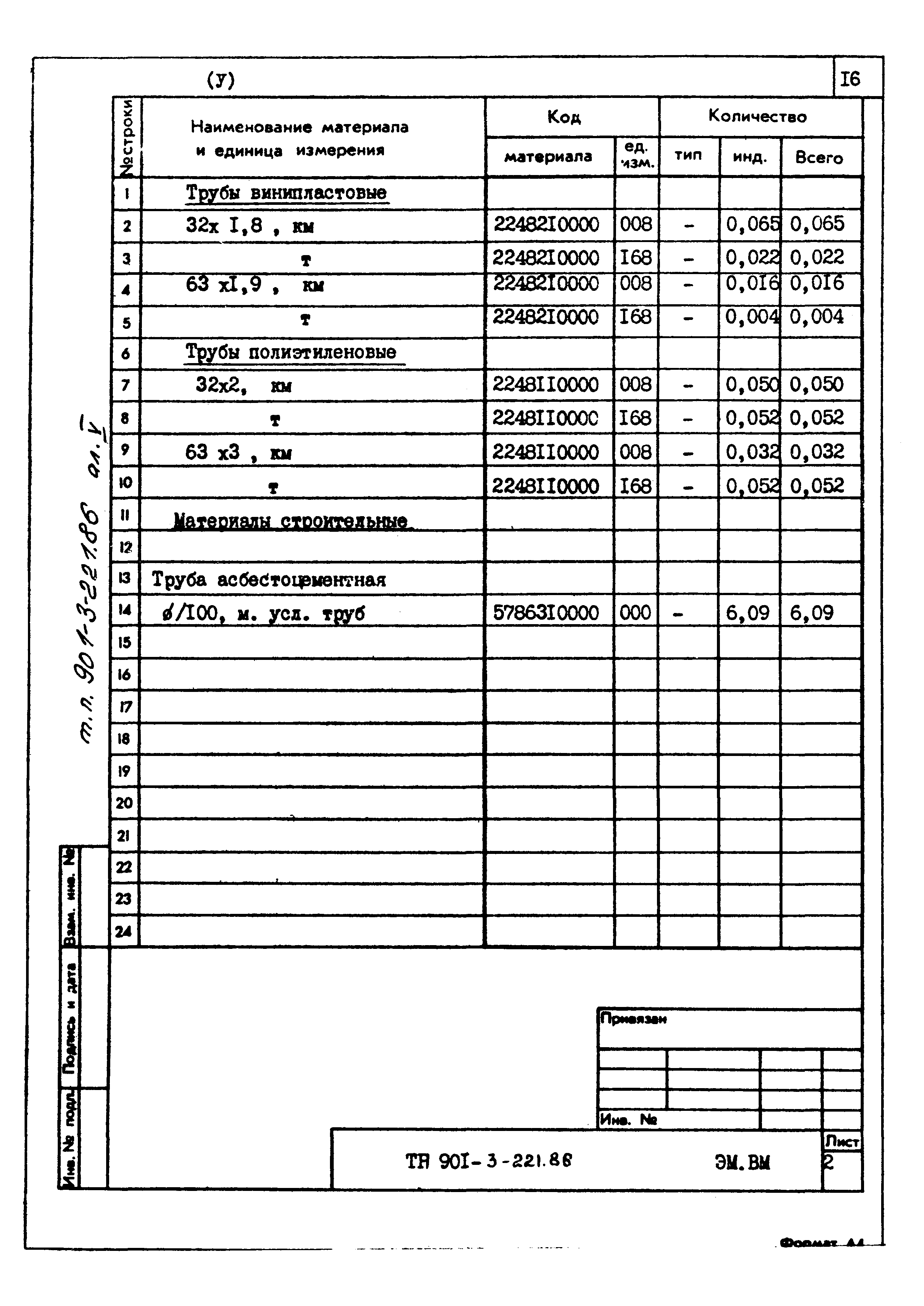 Типовой проект 901-3-221.86