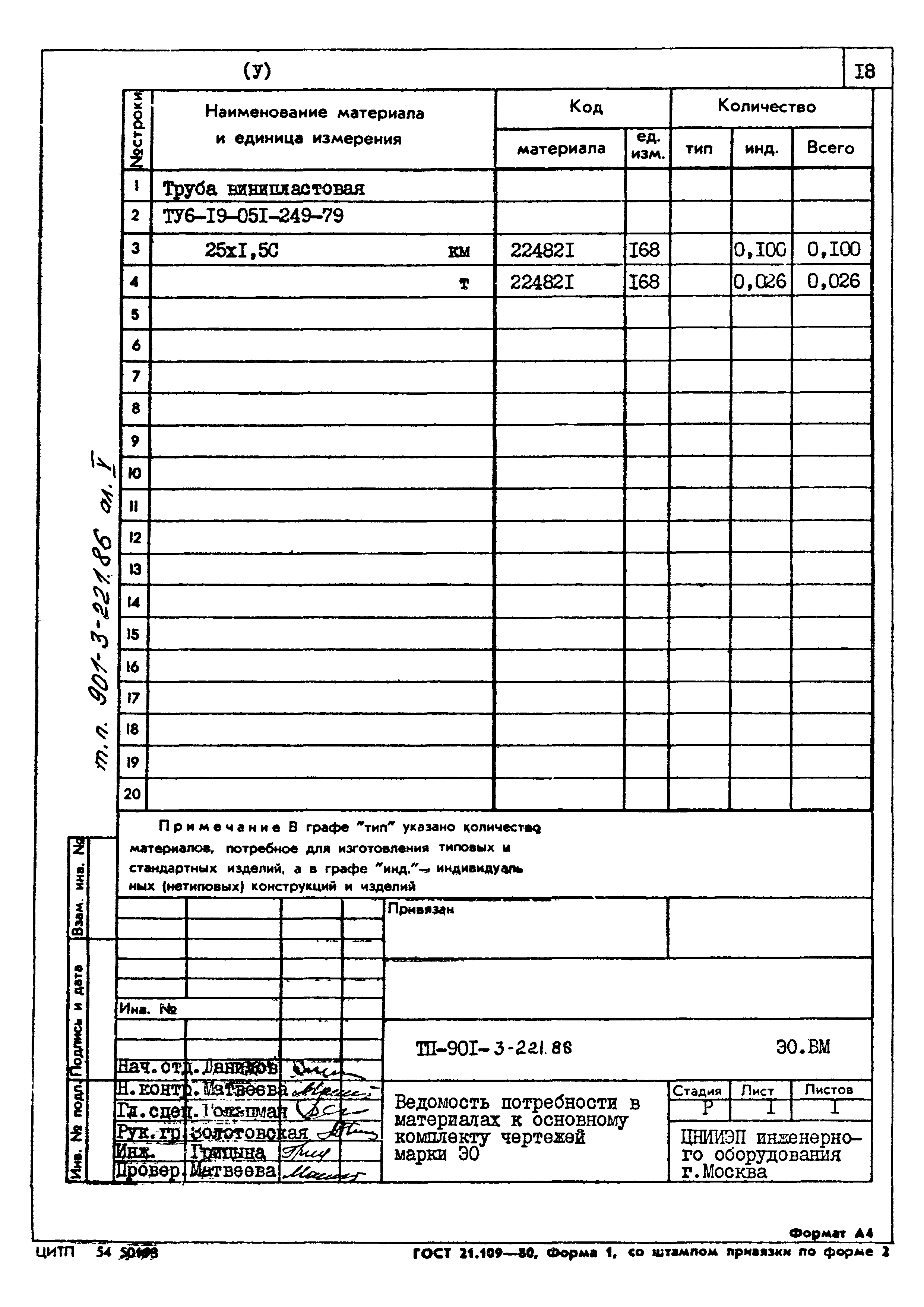 Типовой проект 901-3-221.86