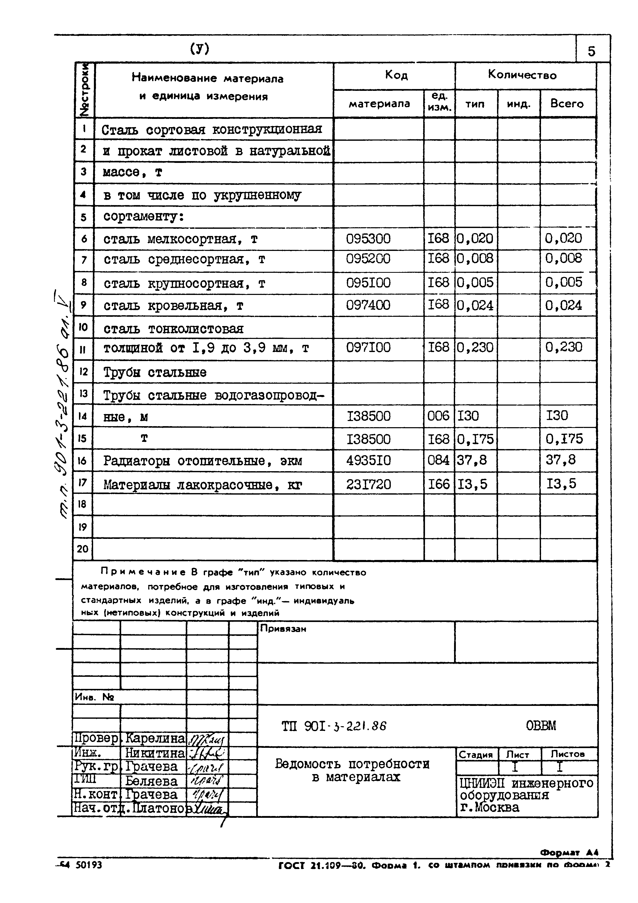 Типовой проект 901-3-221.86