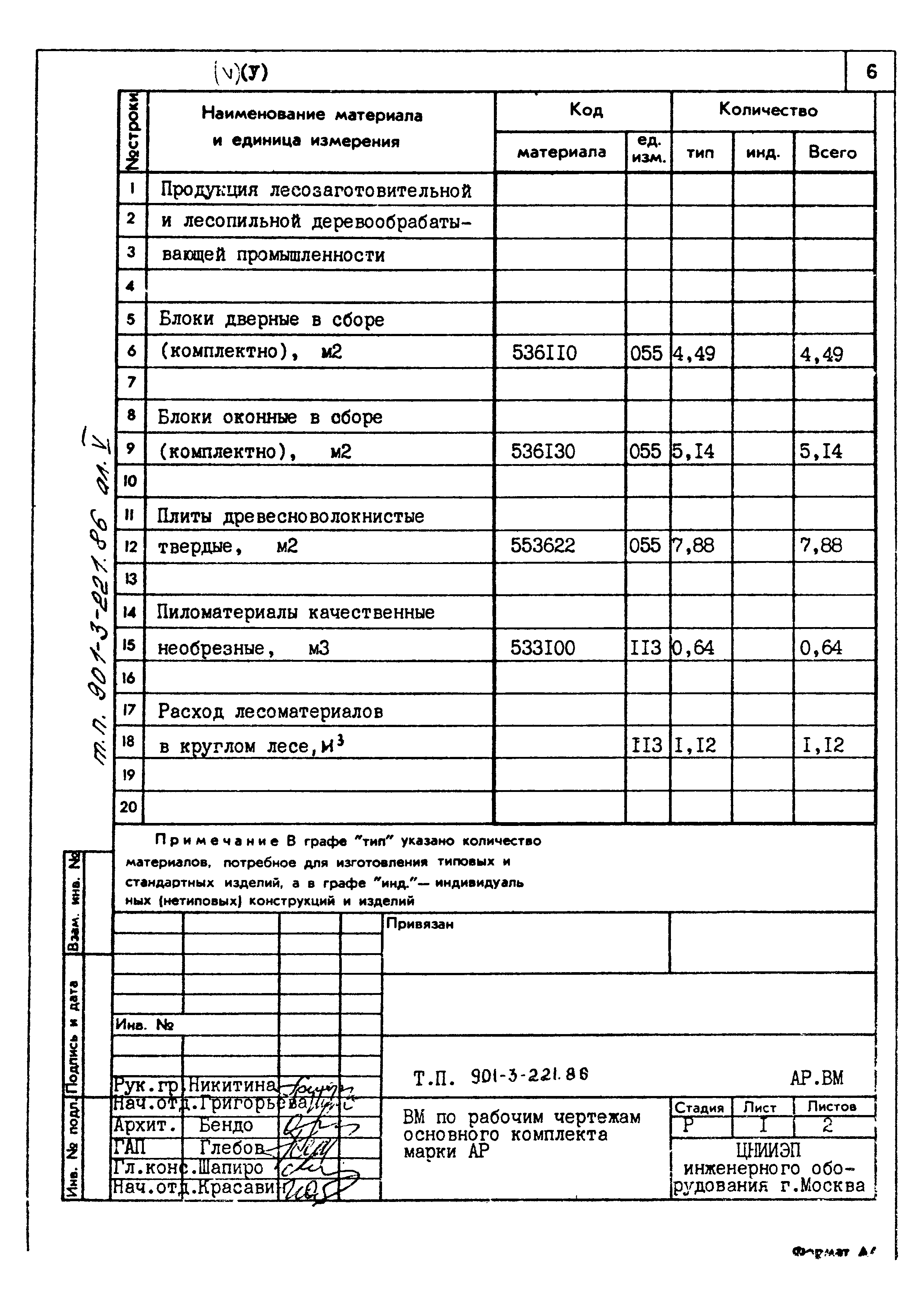 Типовой проект 901-3-221.86