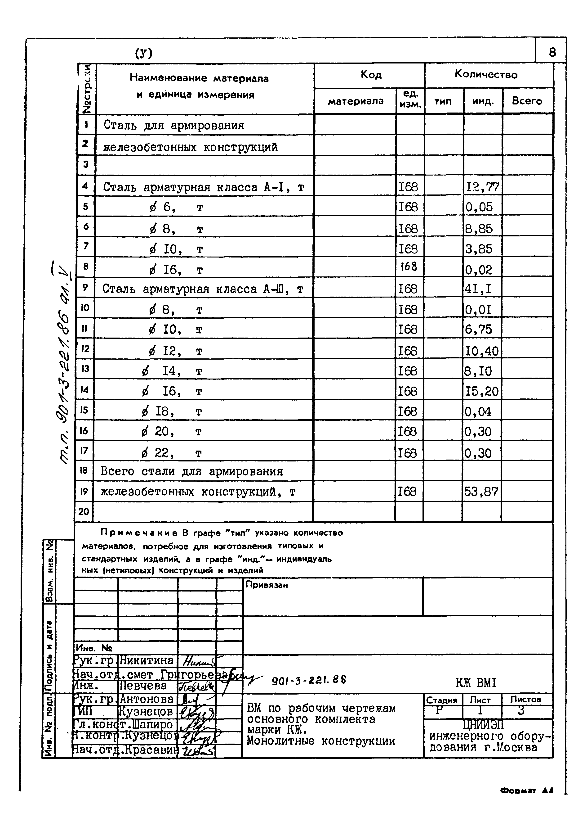 Типовой проект 901-3-221.86