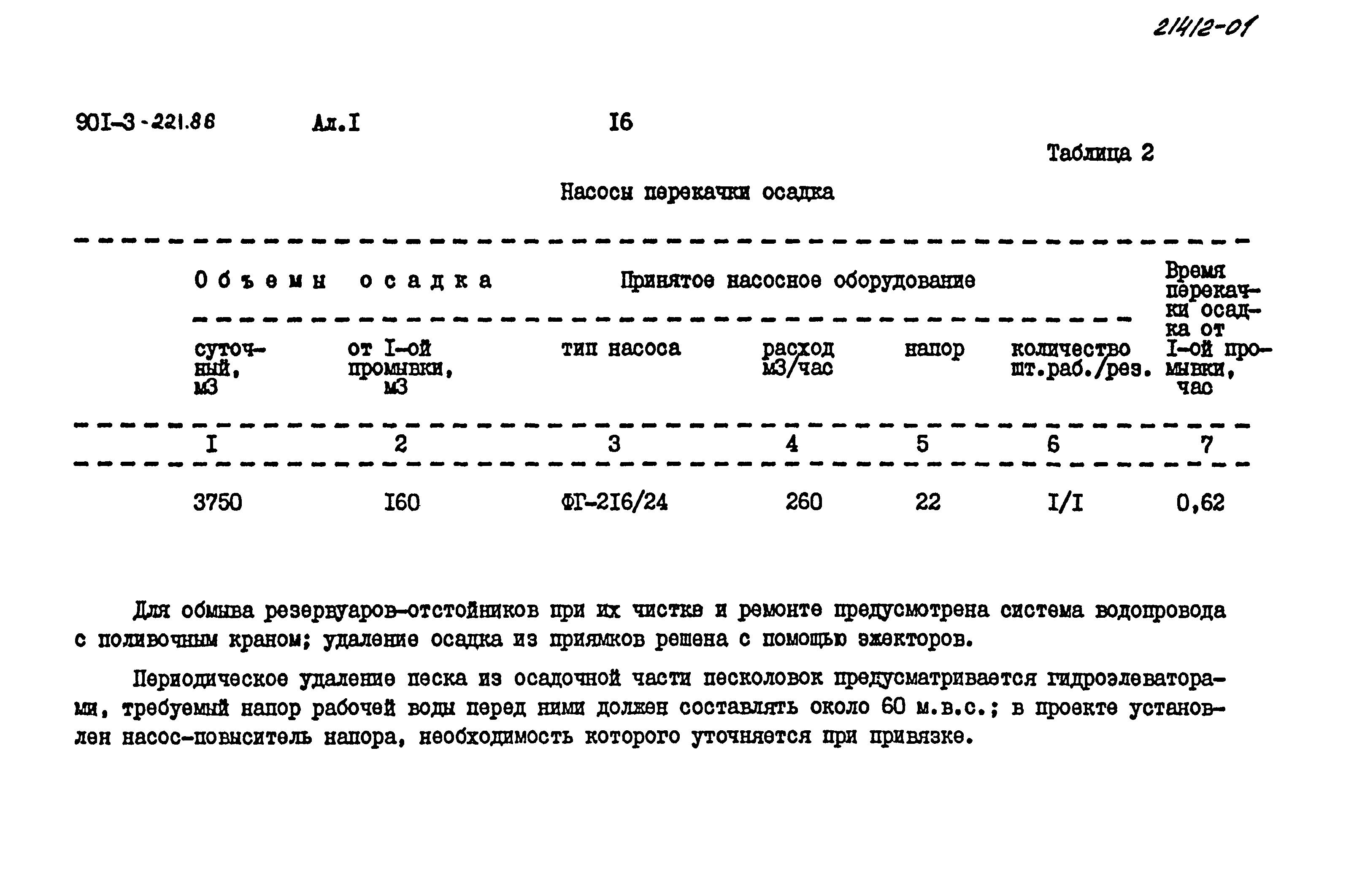 Типовой проект 901-3-221.86