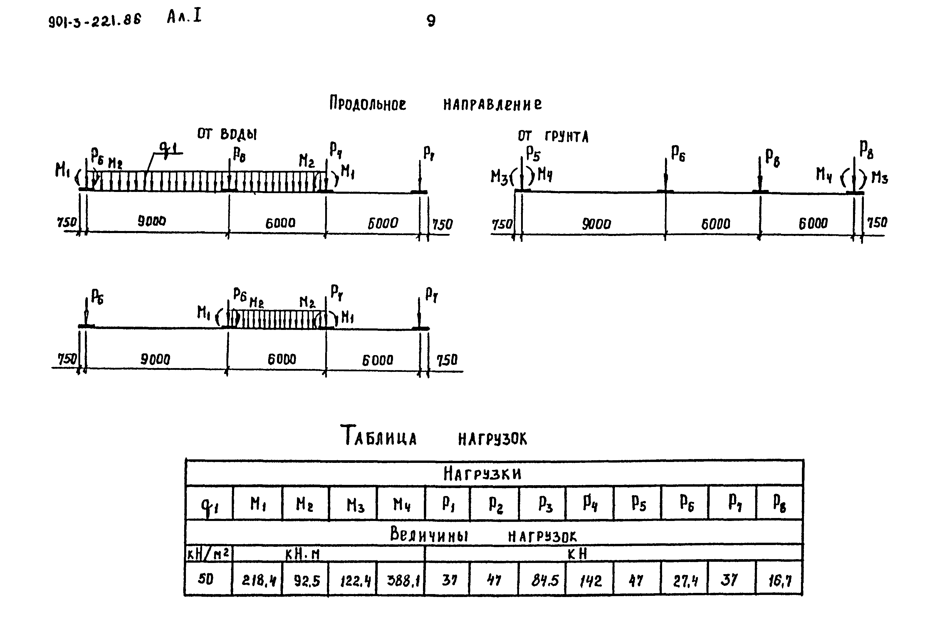 Типовой проект 901-3-221.86