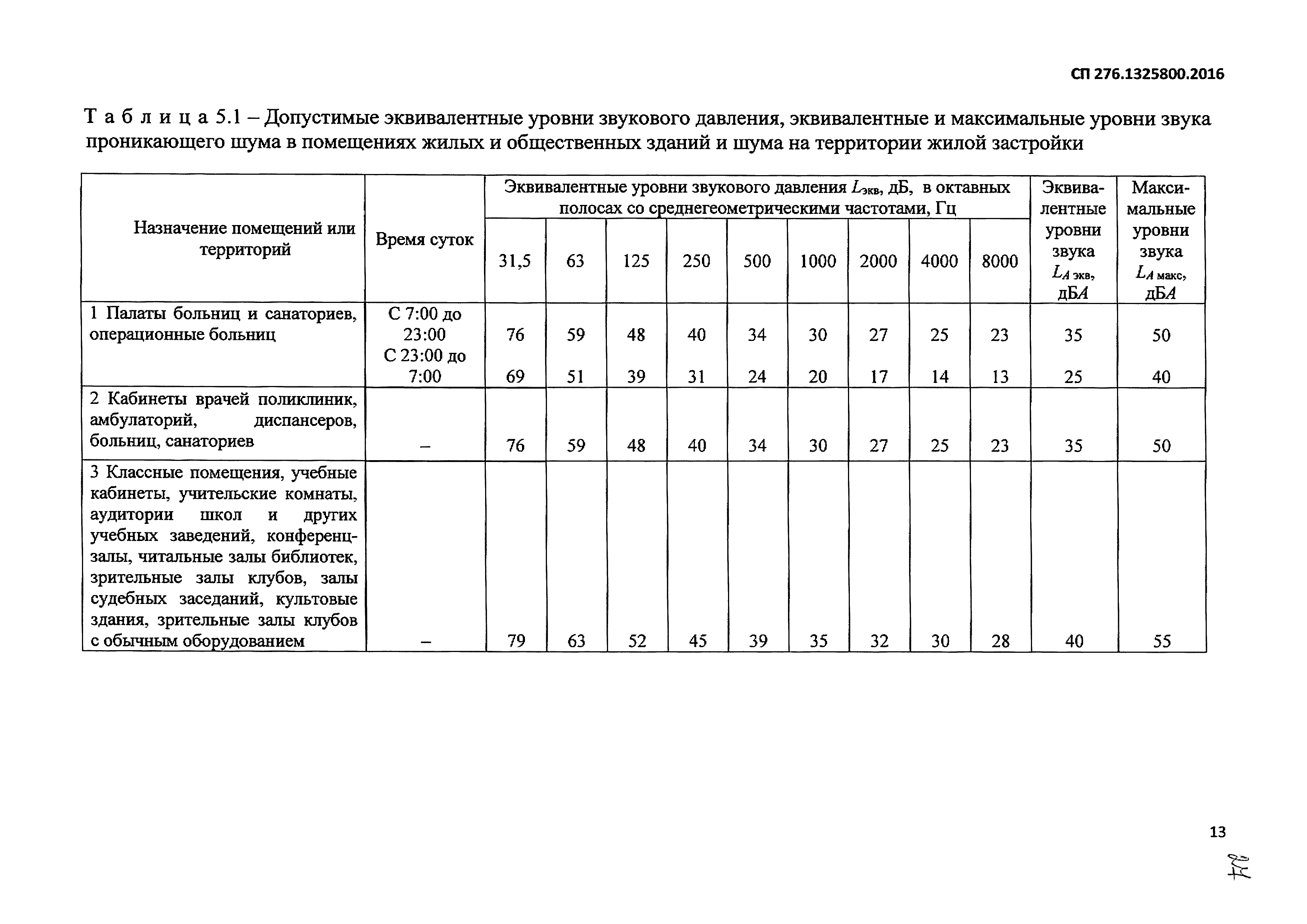 СП 276.1325800.2016