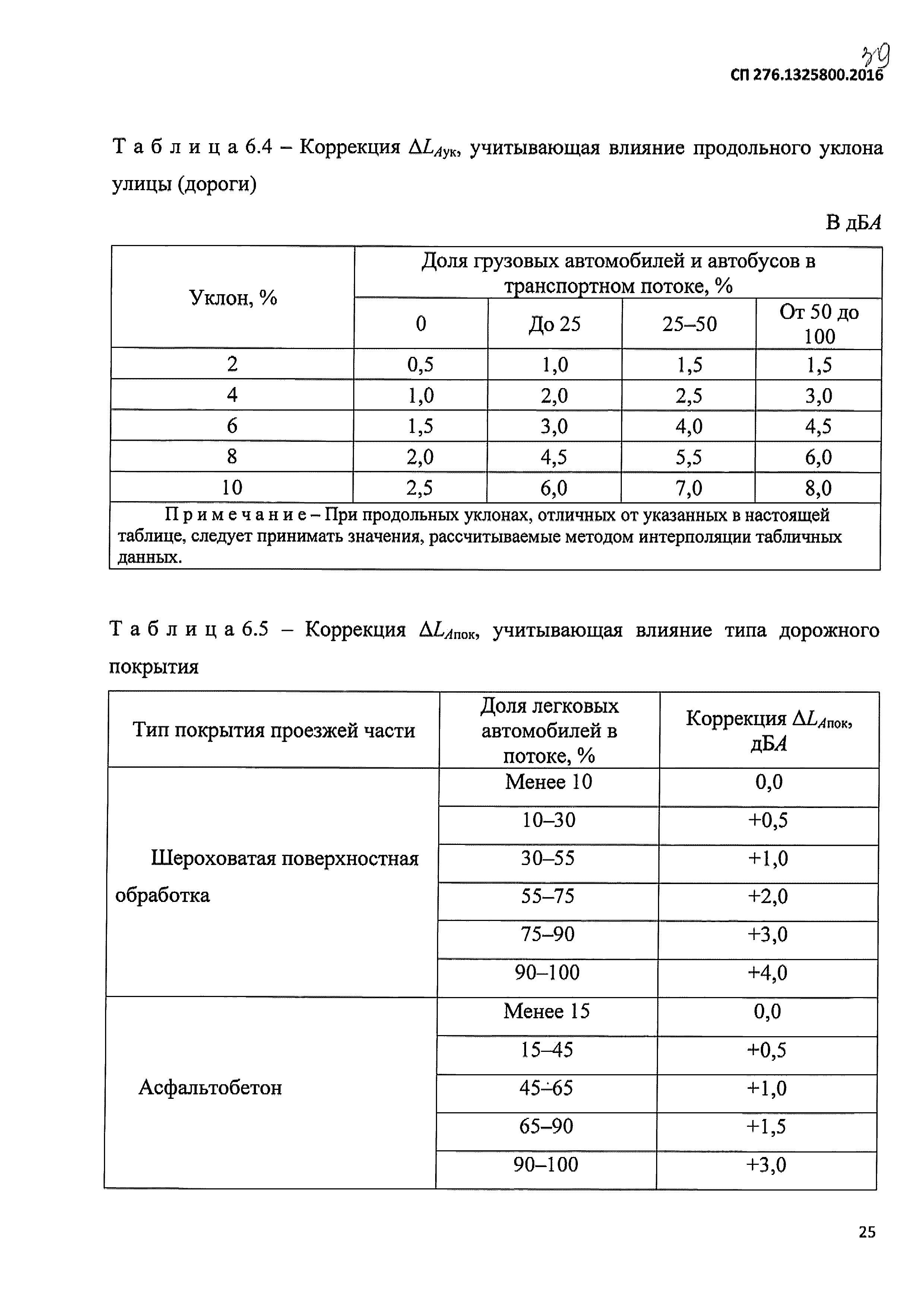 СП 276.1325800.2016