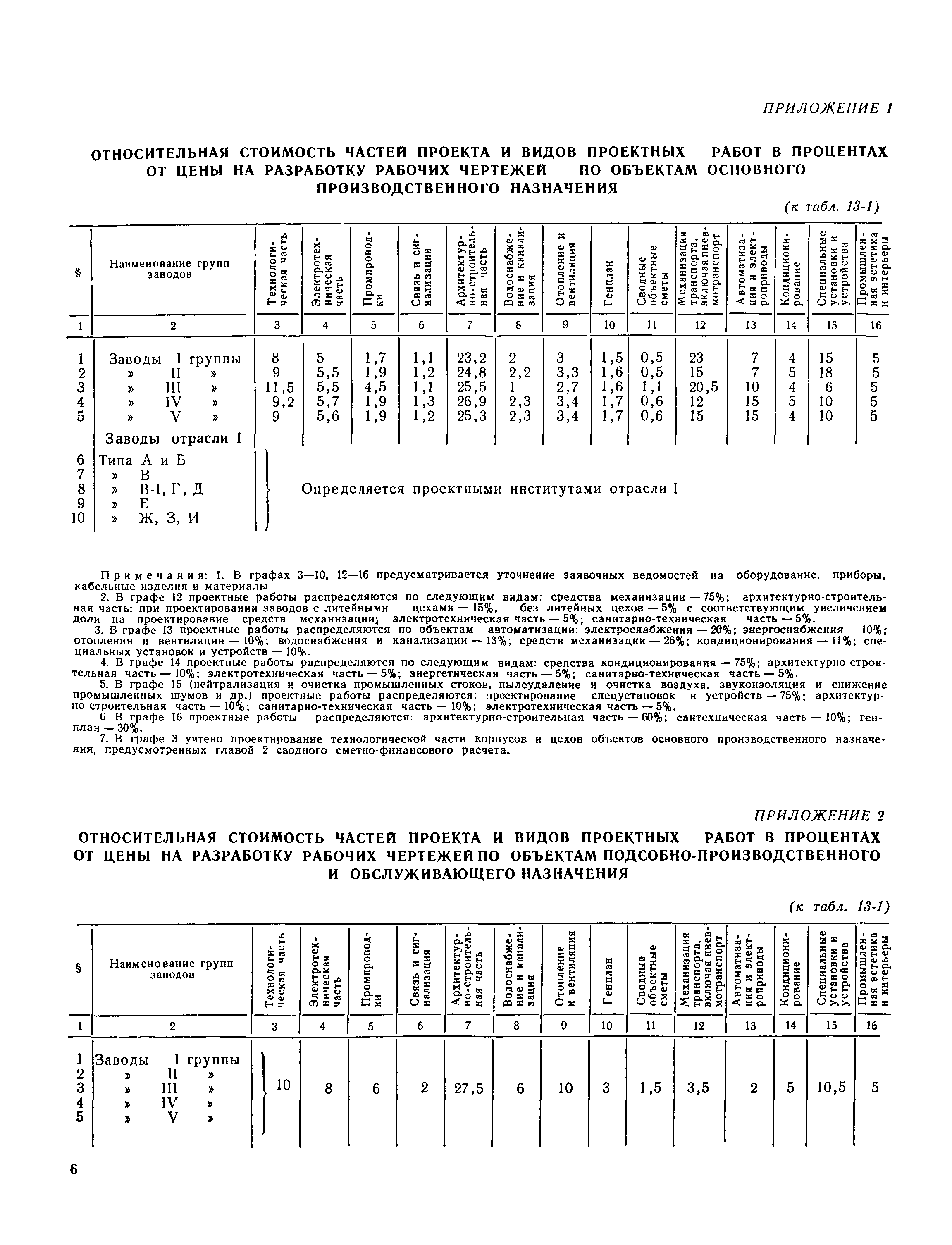 Раздел 13