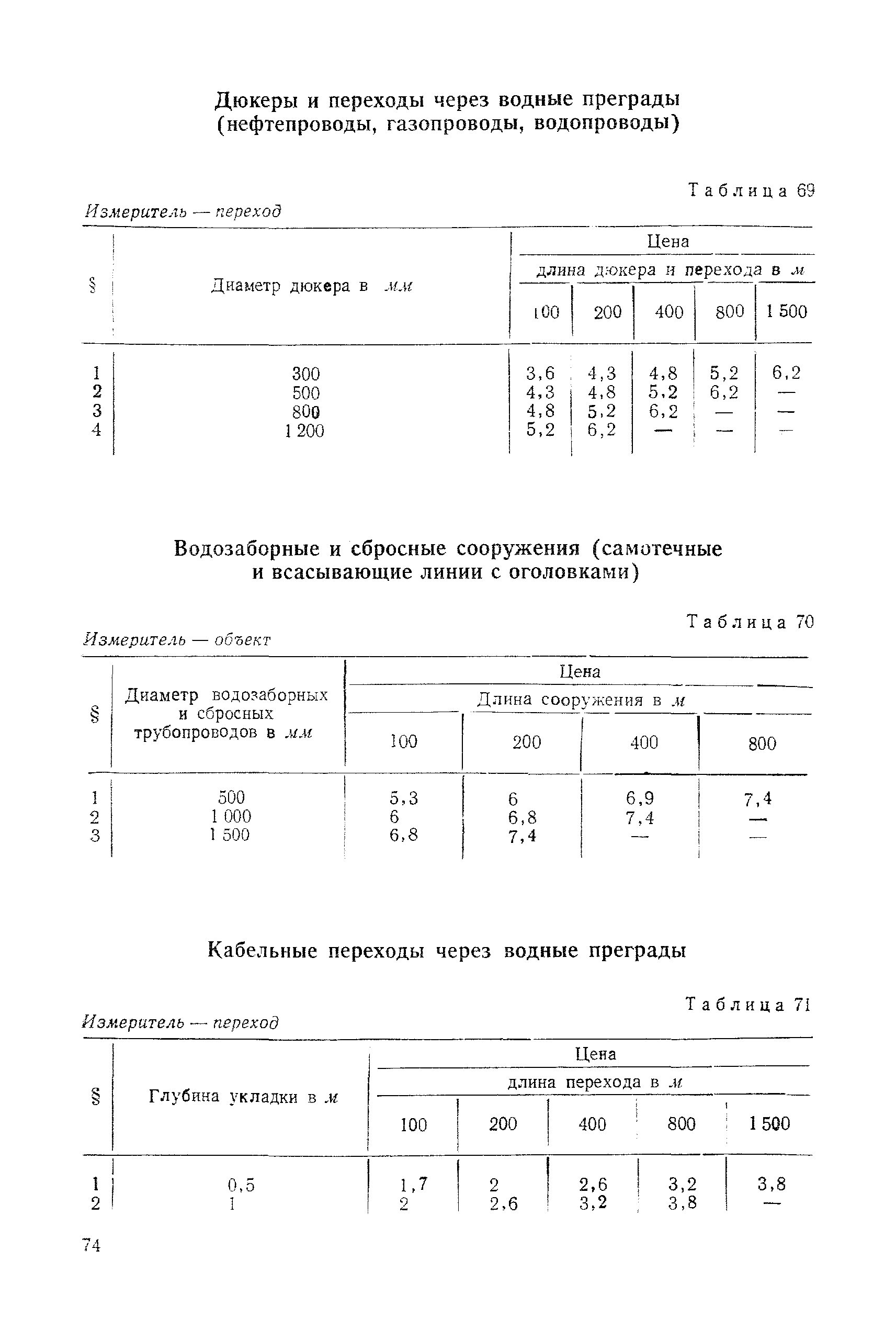 Часть 31