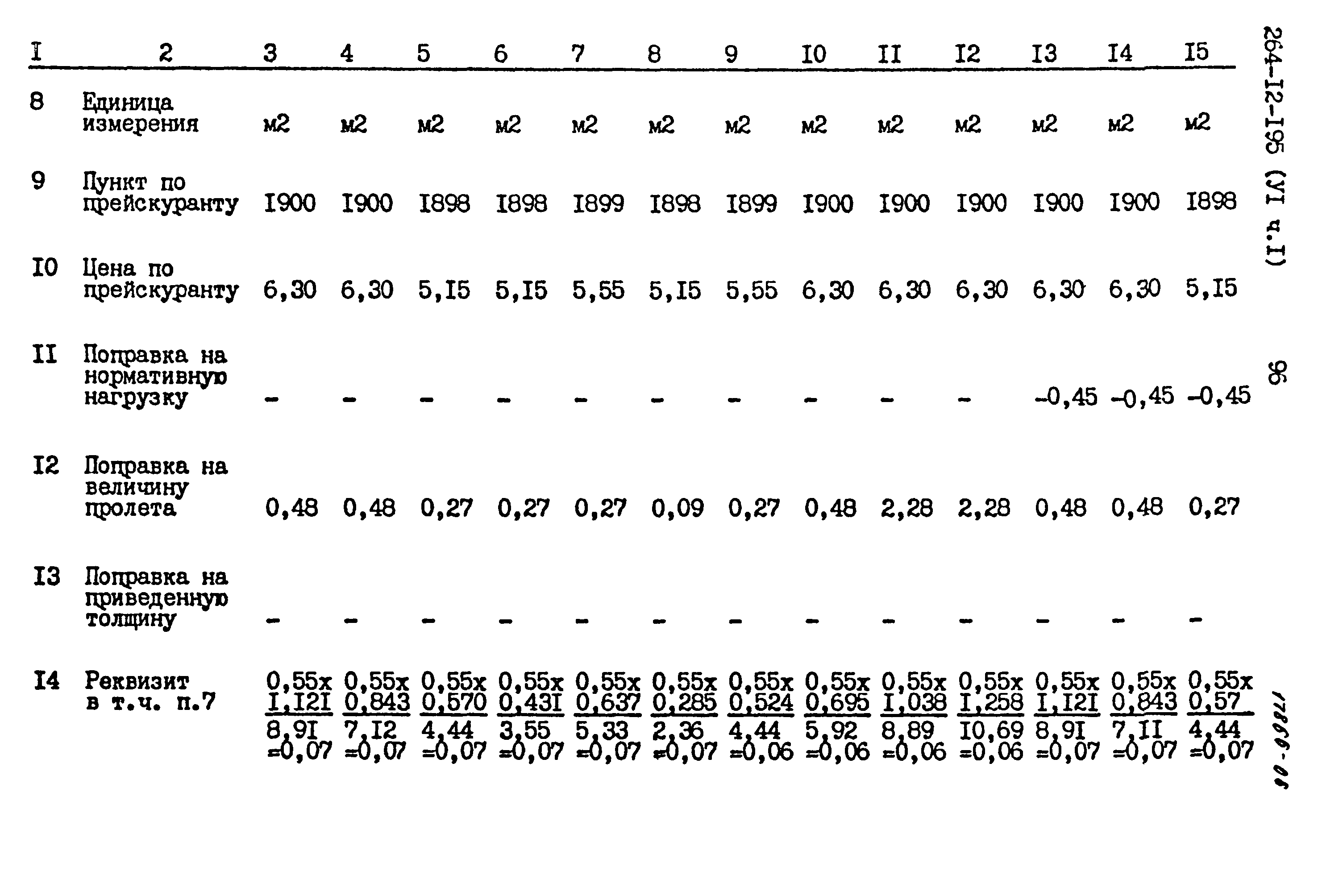 Типовой проект 264-12-195