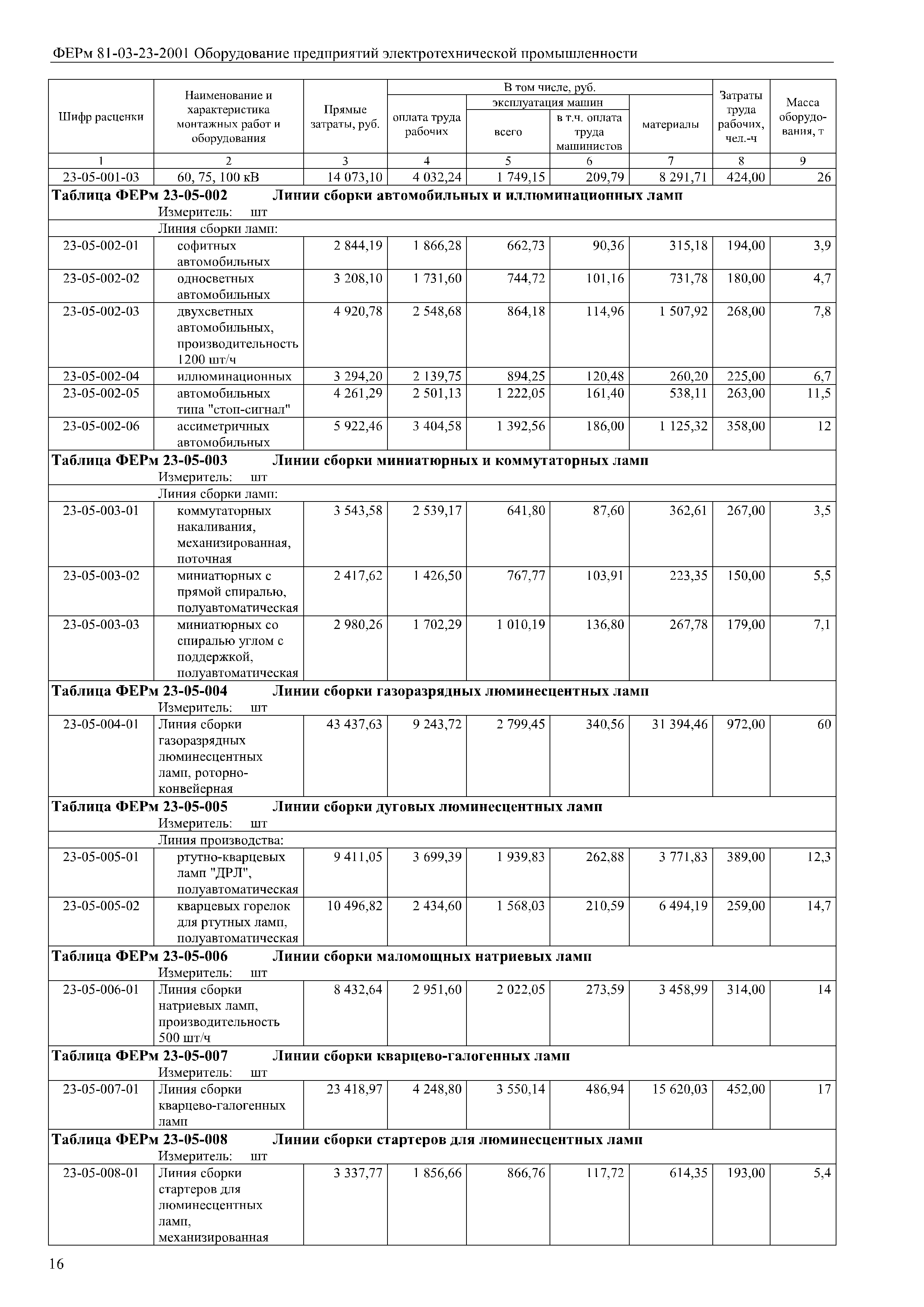 ФЕРм 81-03-23-2001