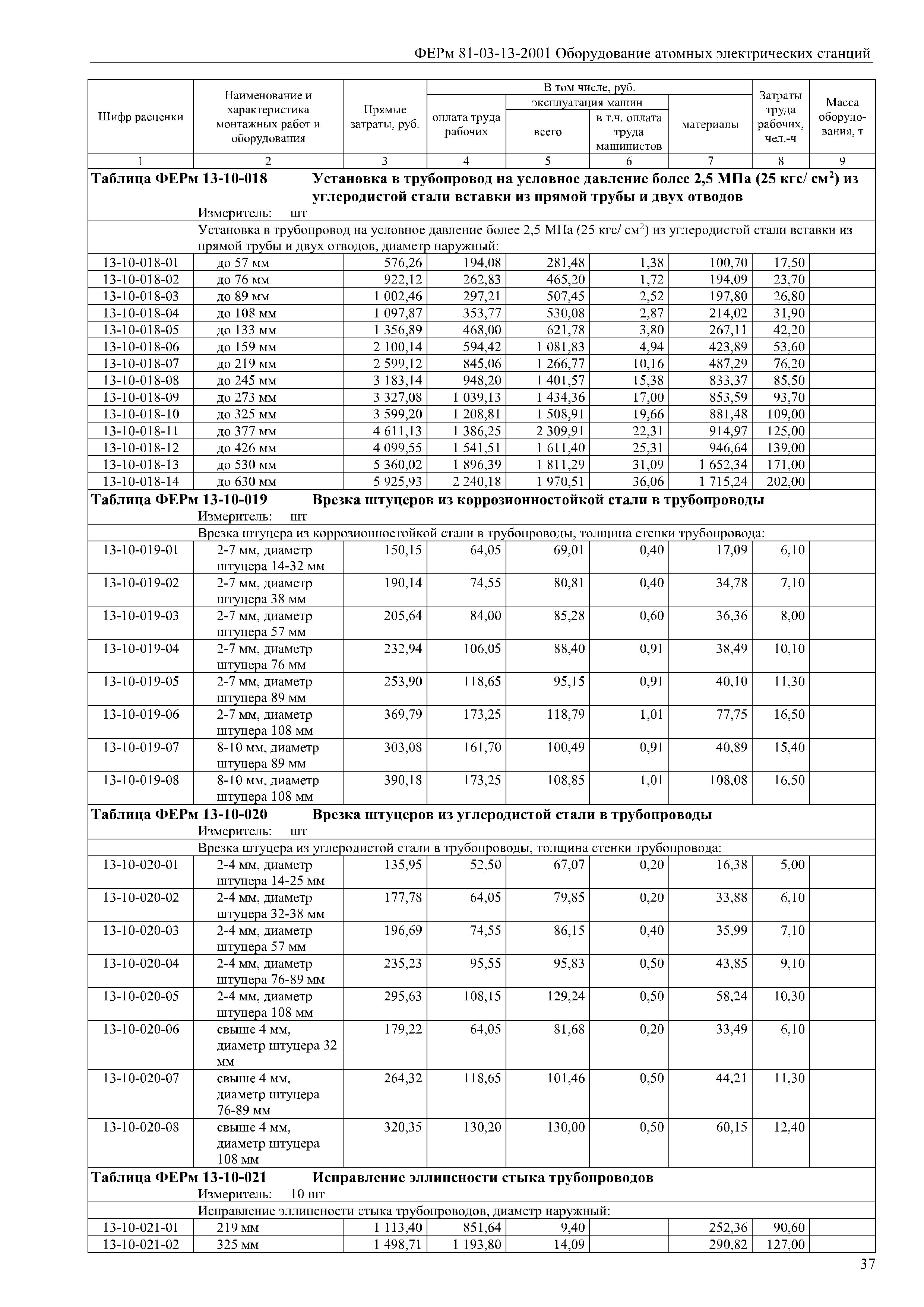 ФЕРм 81-03-13-2001