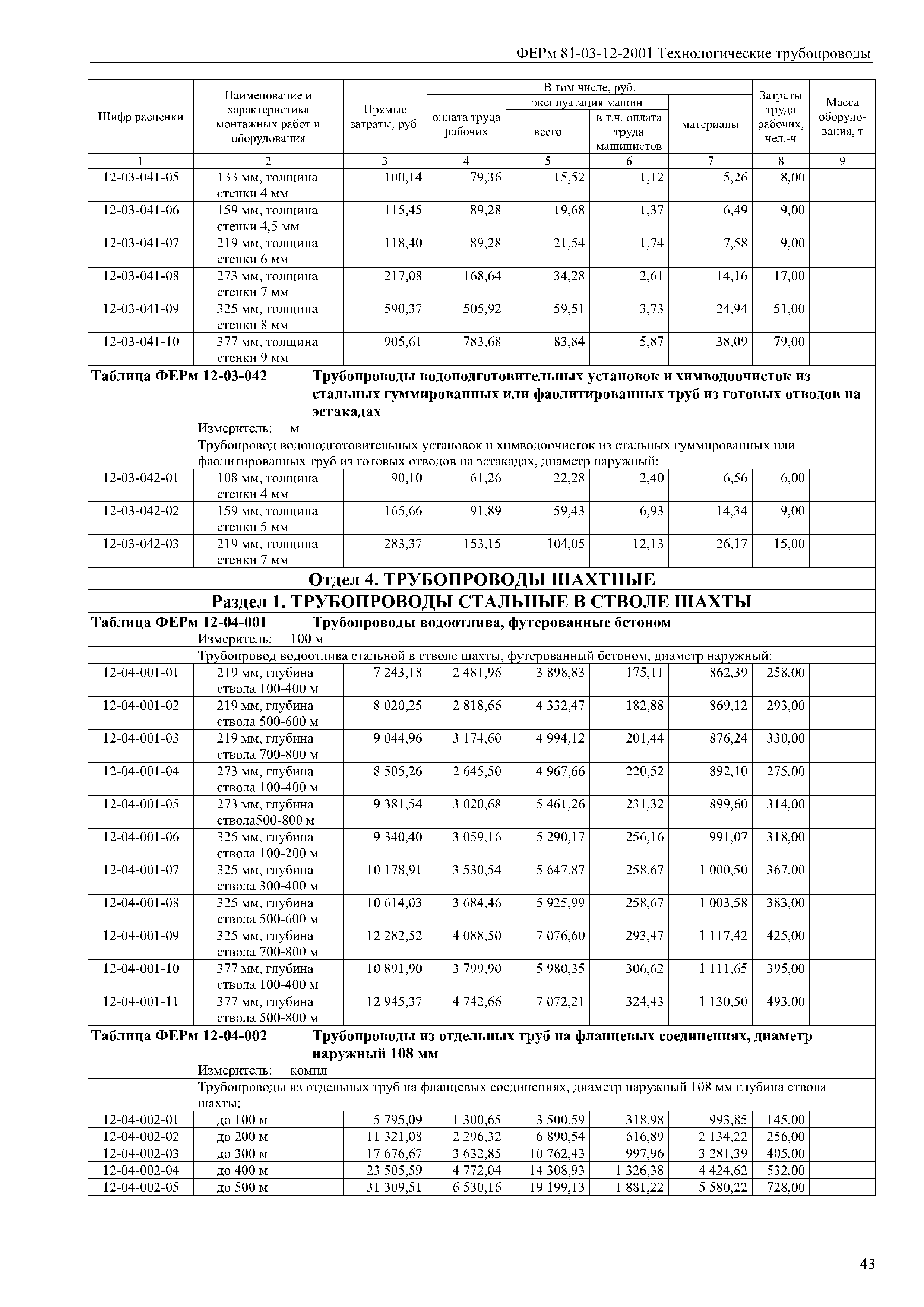 ФЕРм 81-03-12-2001