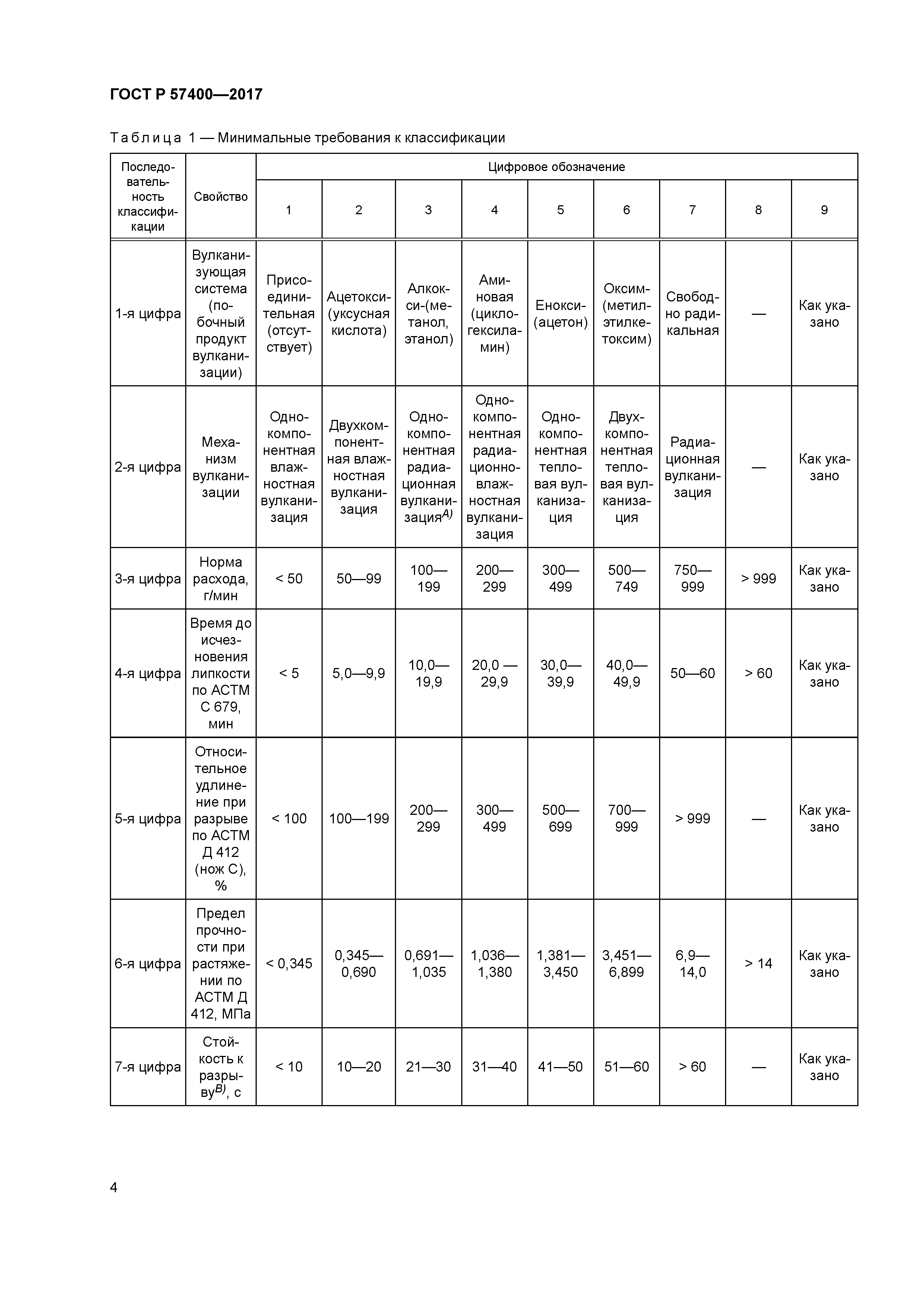 ГОСТ Р 57400-2017