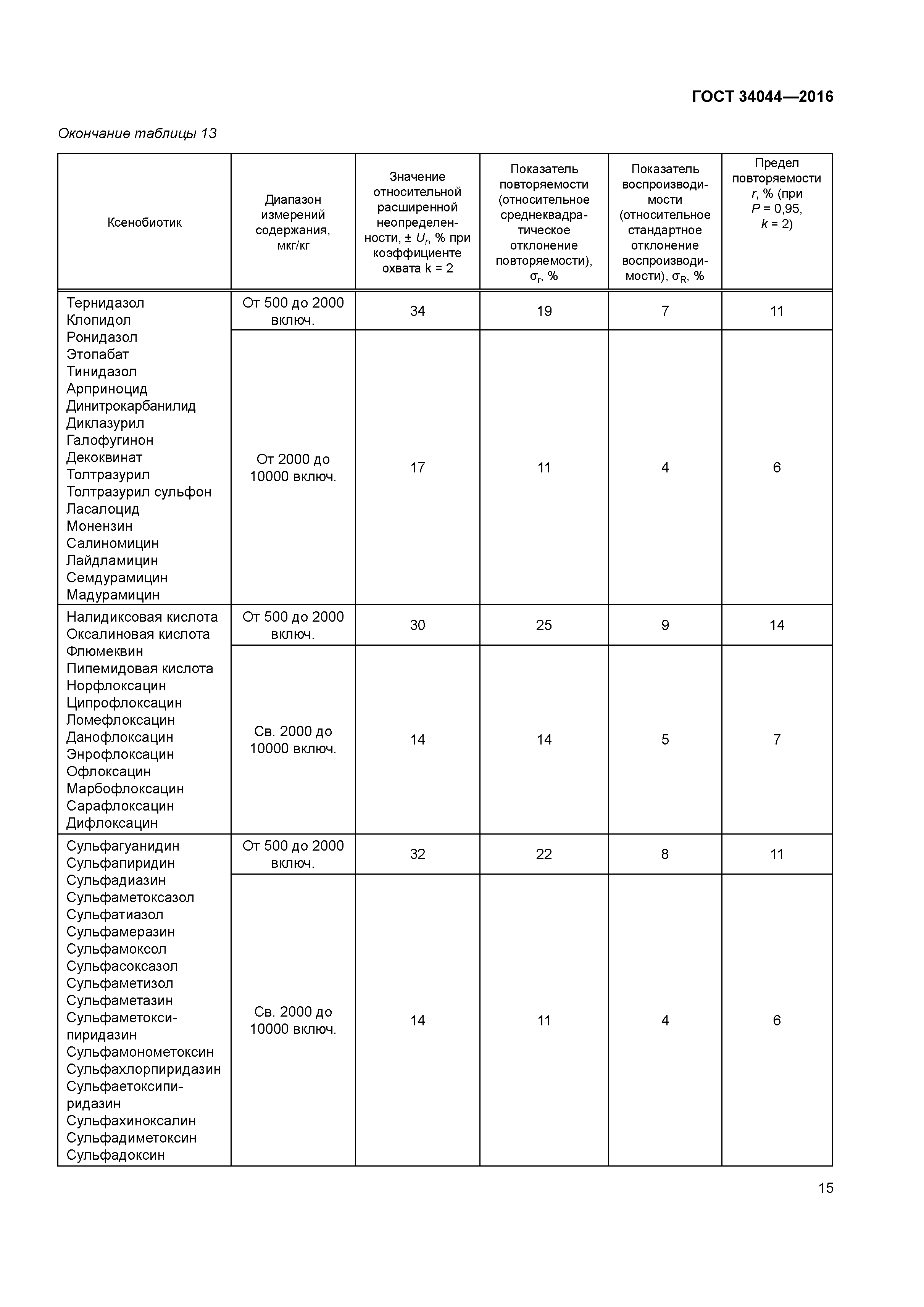 ГОСТ 34044-2016