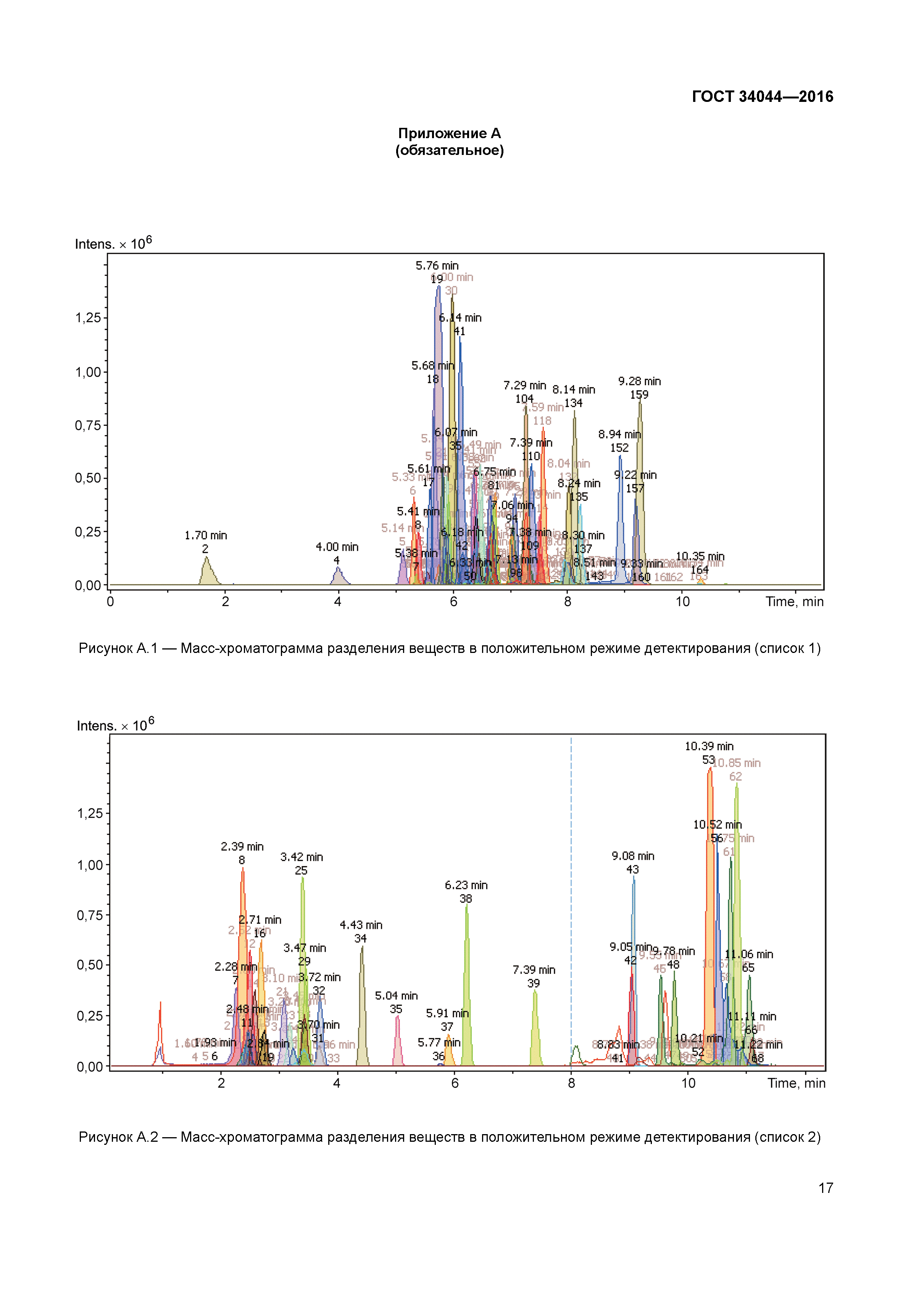 ГОСТ 34044-2016