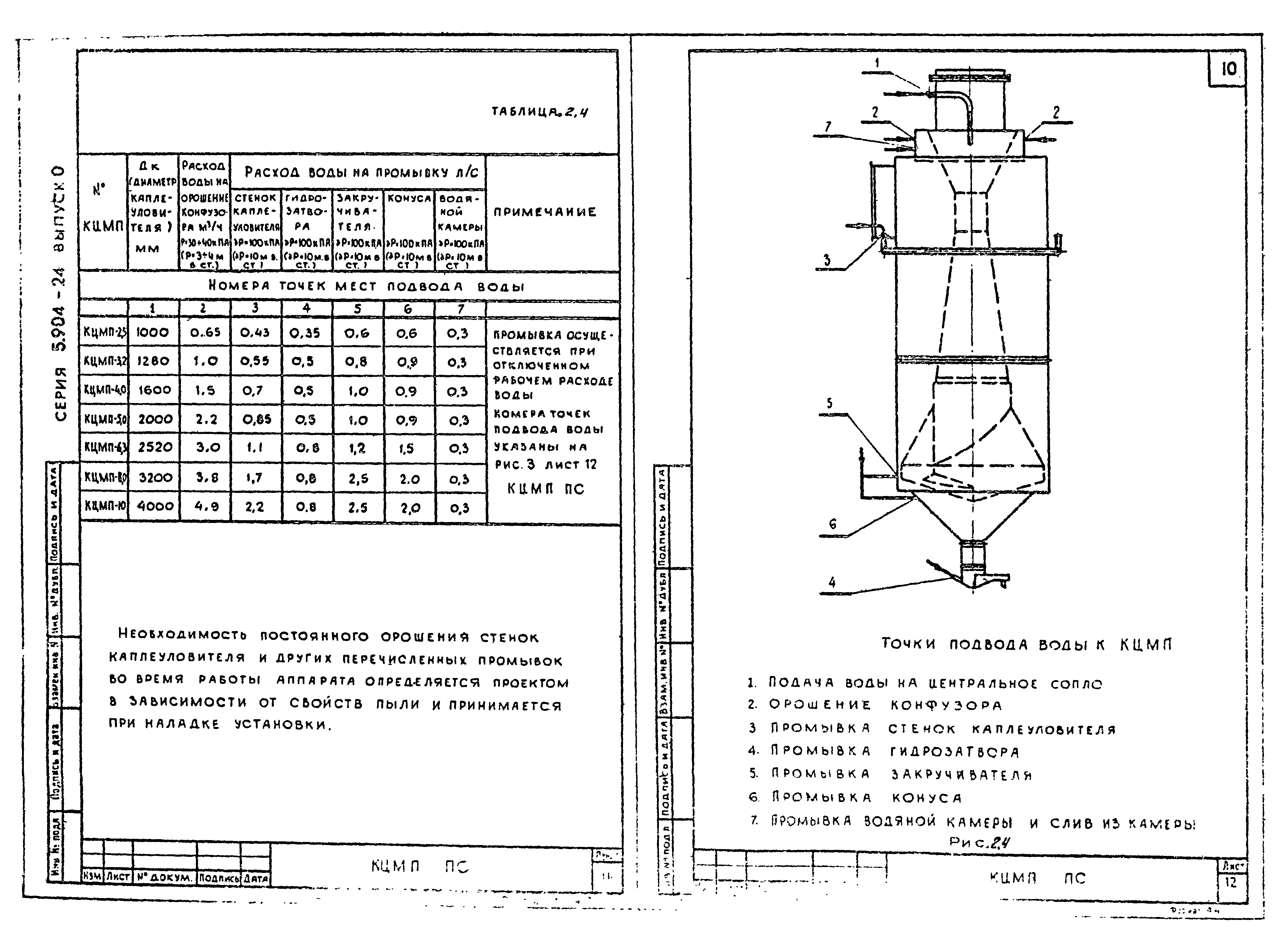 Серия 5.904-24