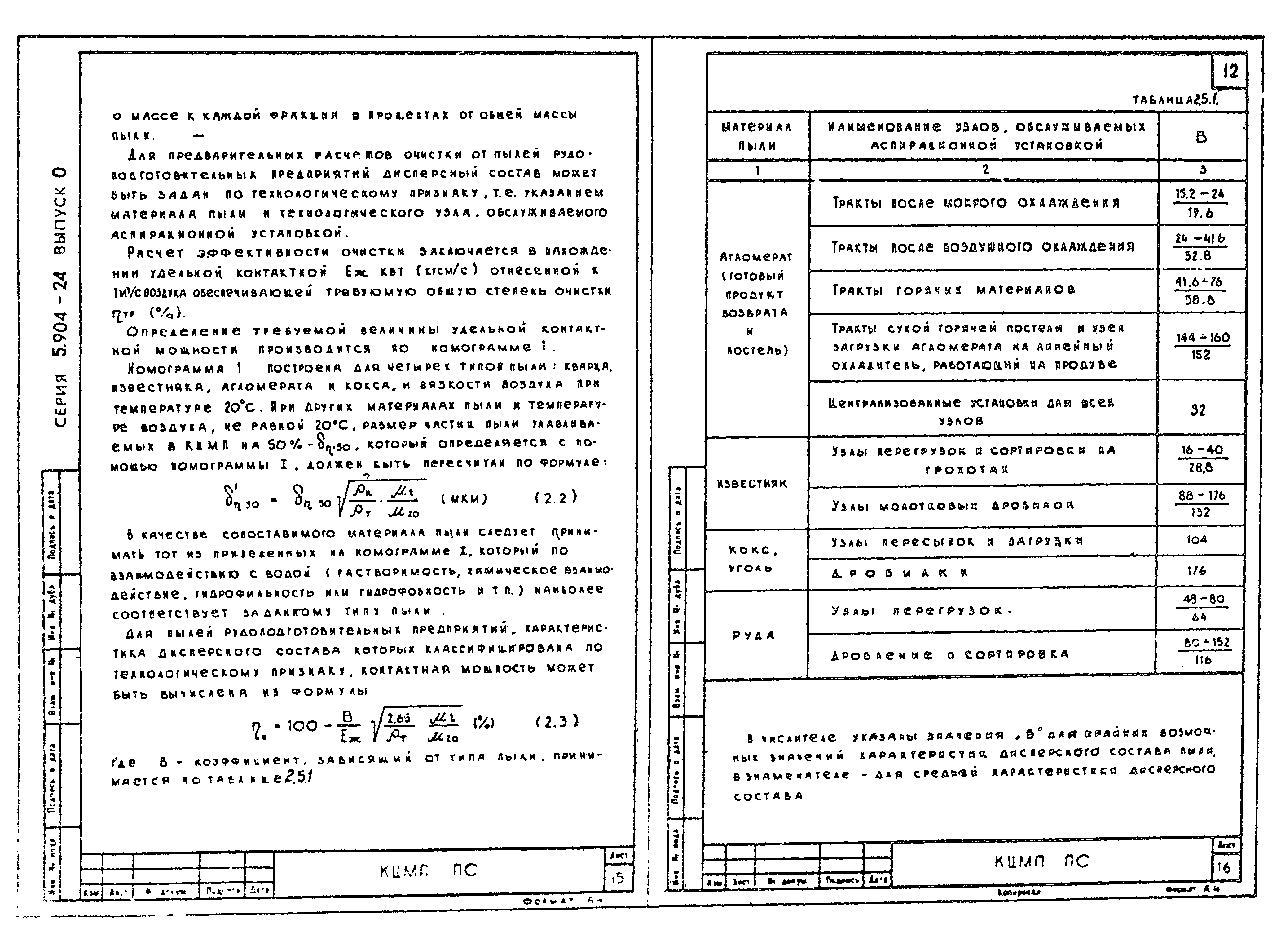 Серия 5.904-24